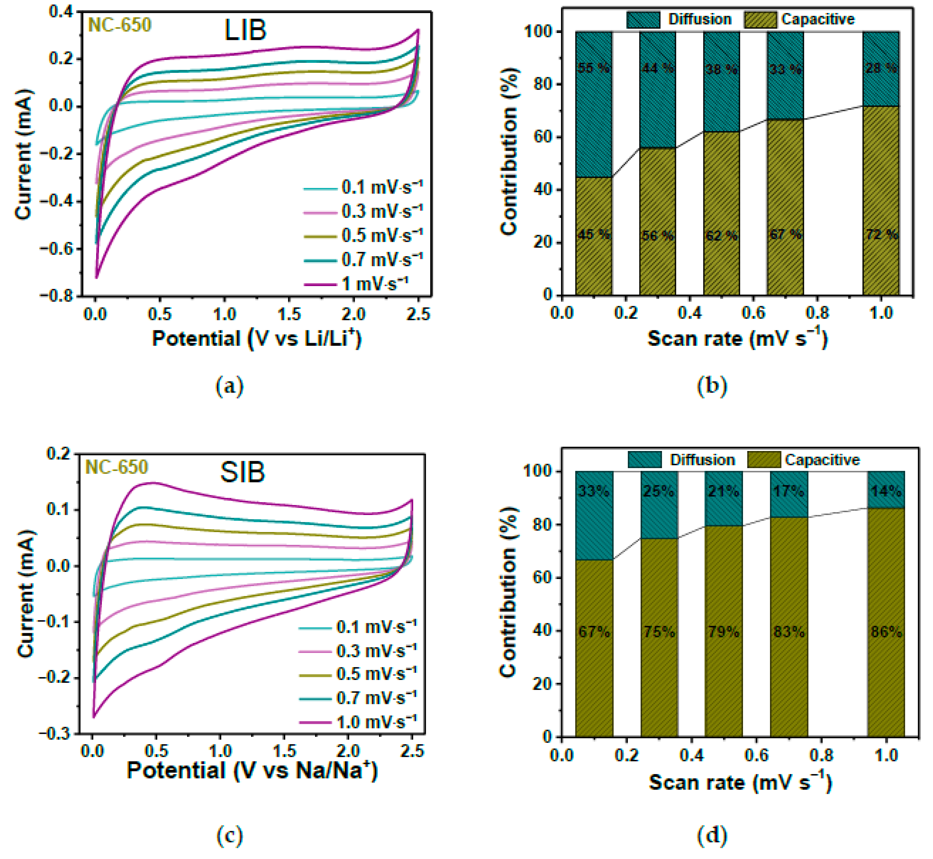 Nanomaterials 13 00640 g026 Nanomaterials 13 00640 g026