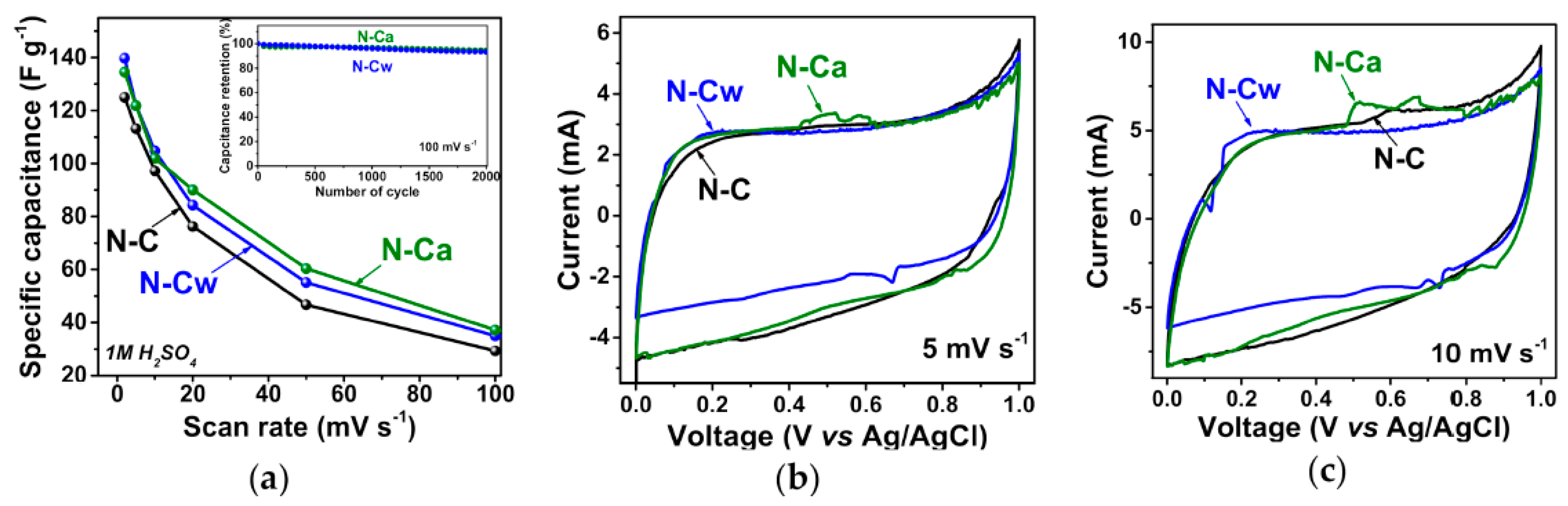 Nanomaterials 13 00640 g027 Nanomaterials 13 00640 g027