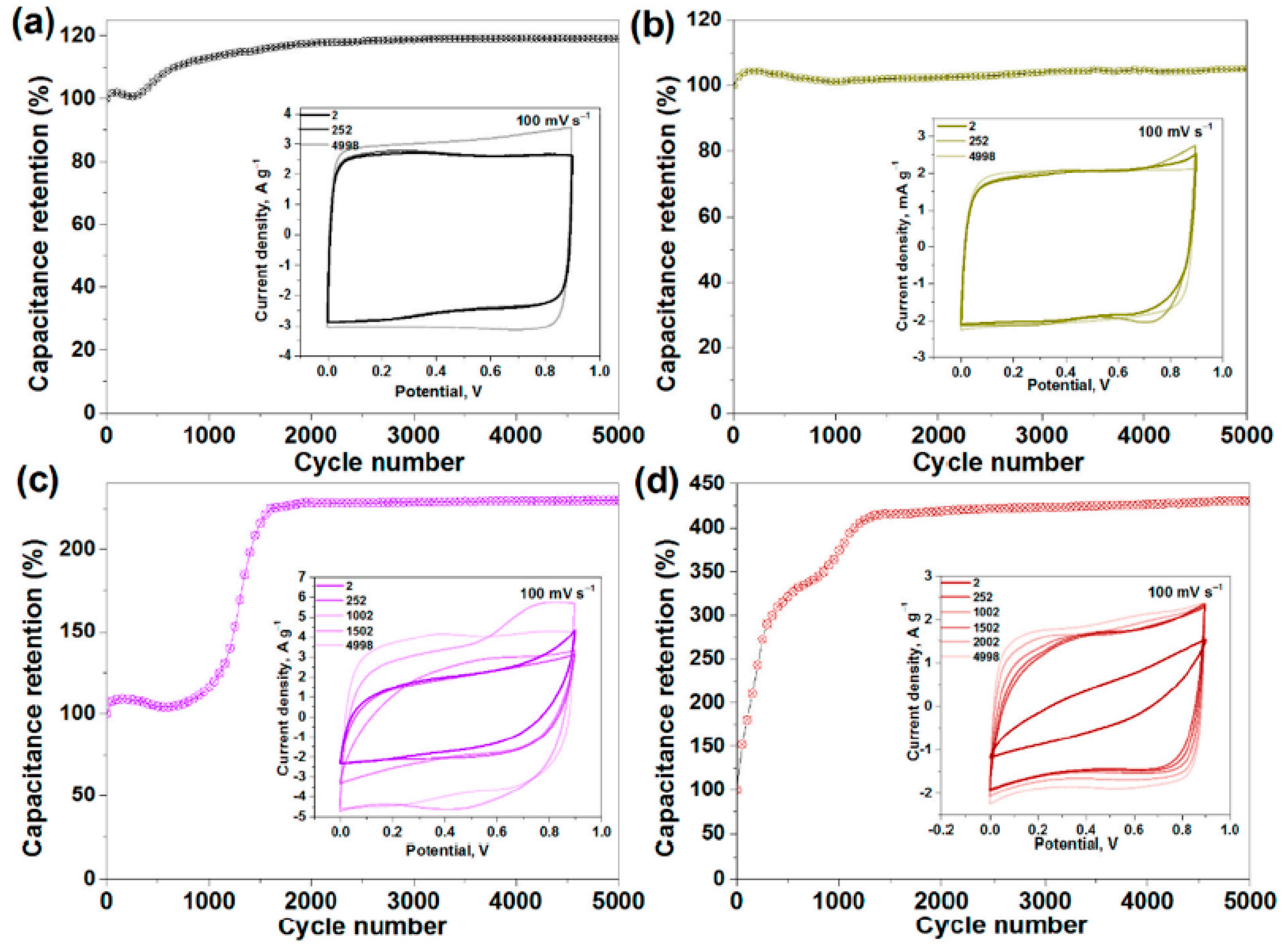 Nanomaterials 13 00640 g028 Nanomaterials 13 00640 g028