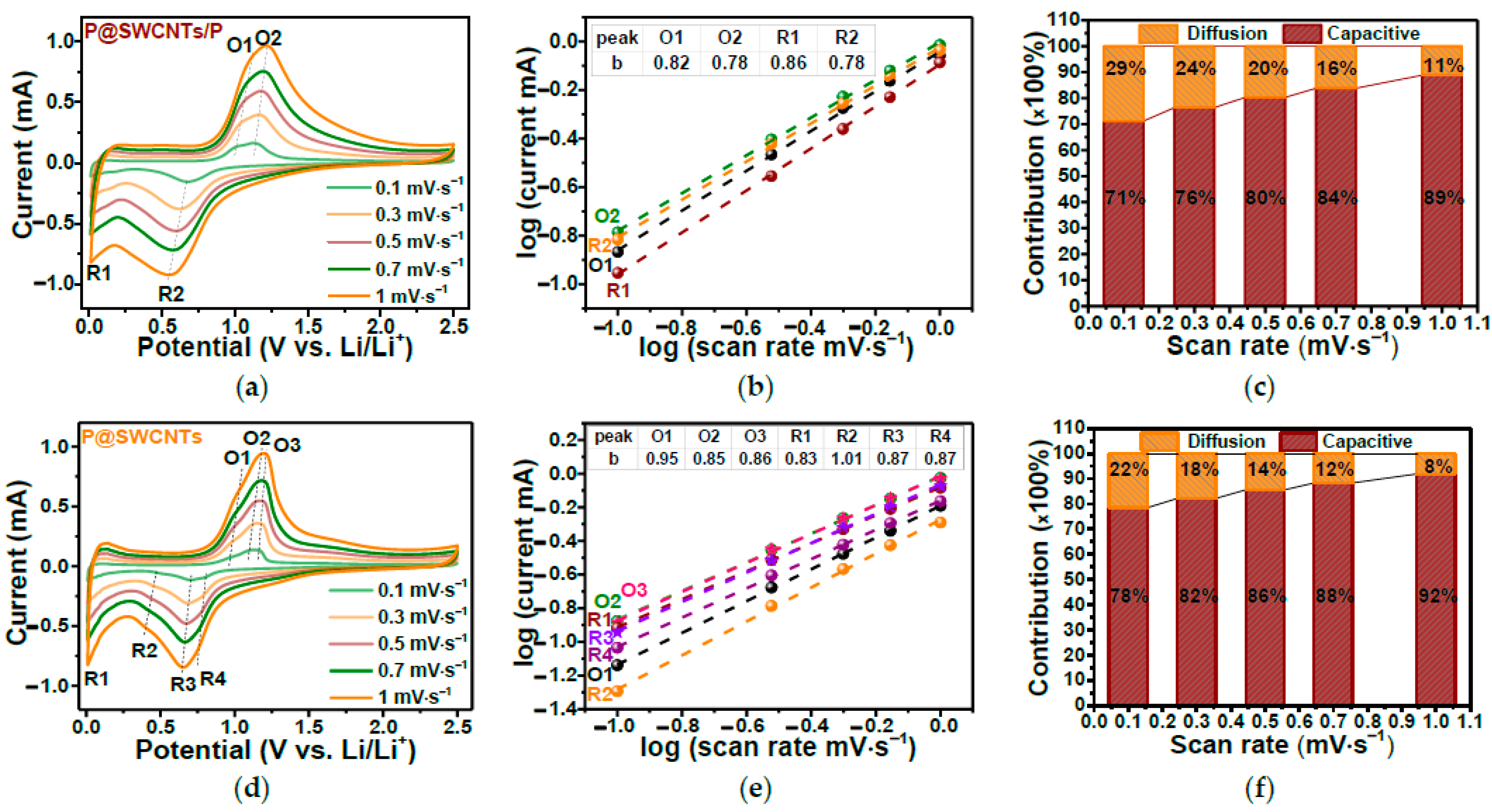 Nanomaterials 13 00640 g029 Nanomaterials 13 00640 g029