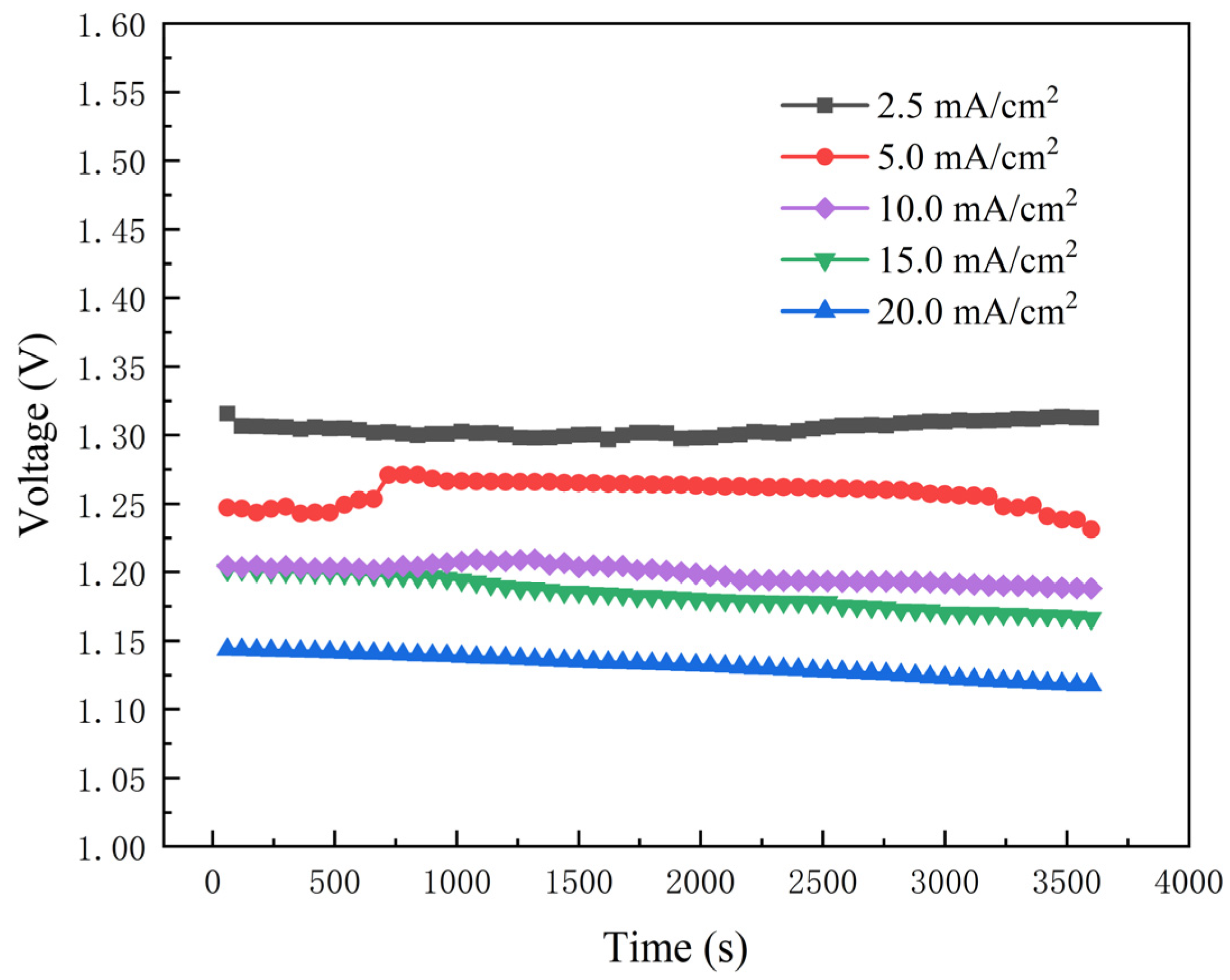 Nanomaterials 13 00646 g003