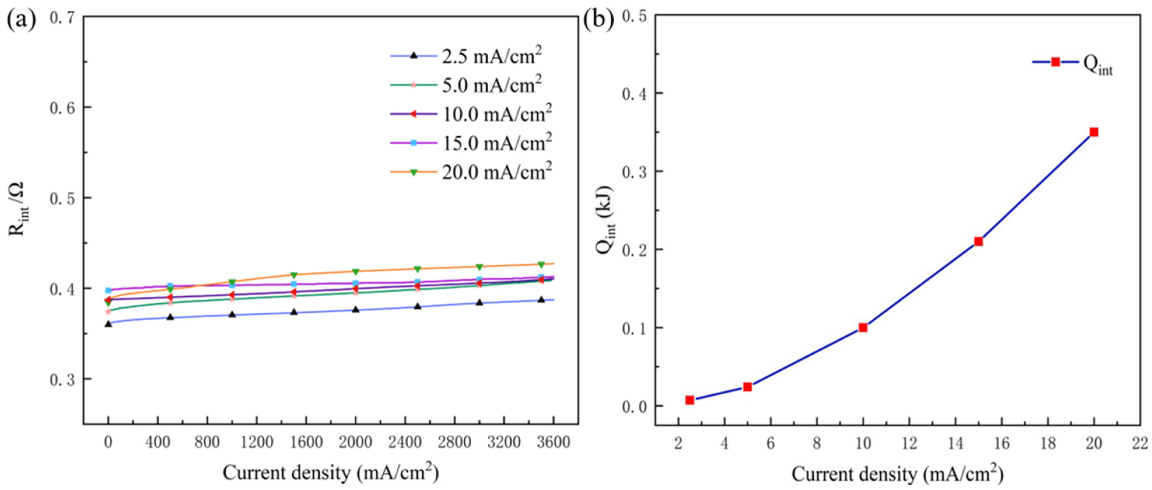 Nanomaterials 13 00646 g005