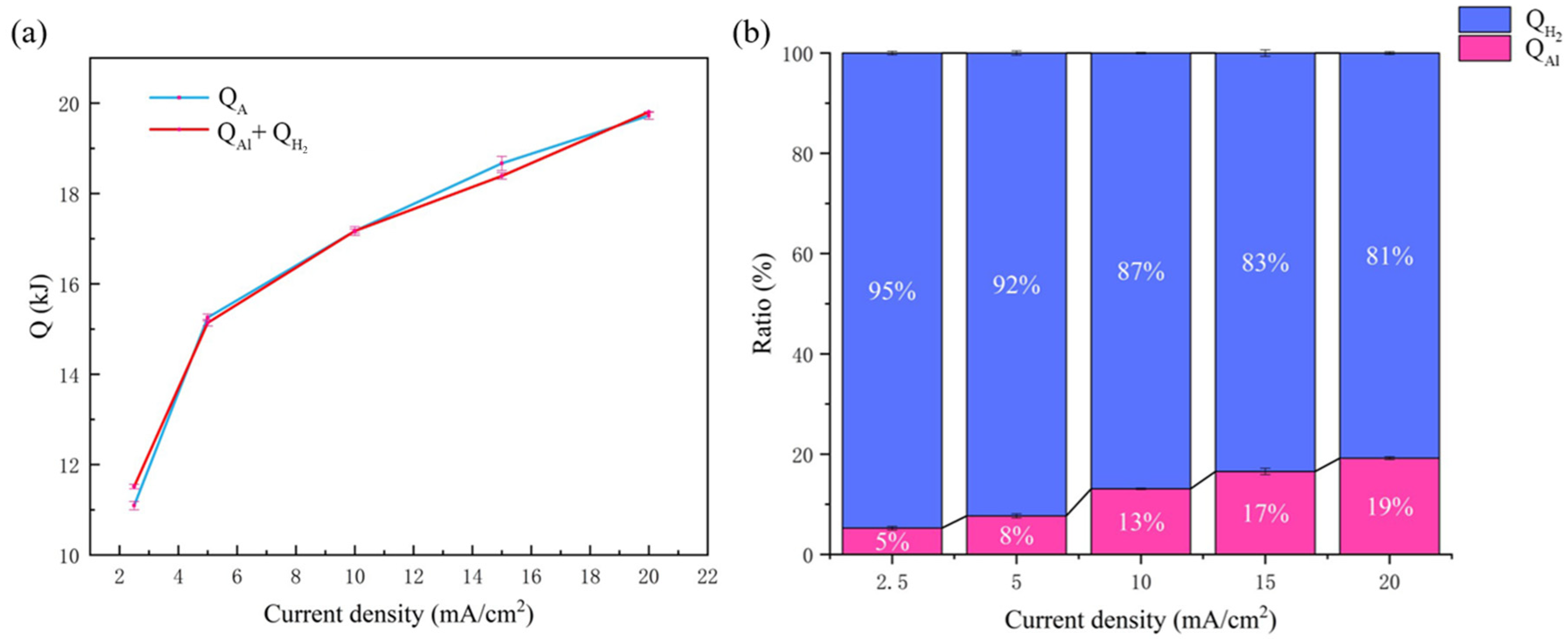 Nanomaterials 13 00646 g007