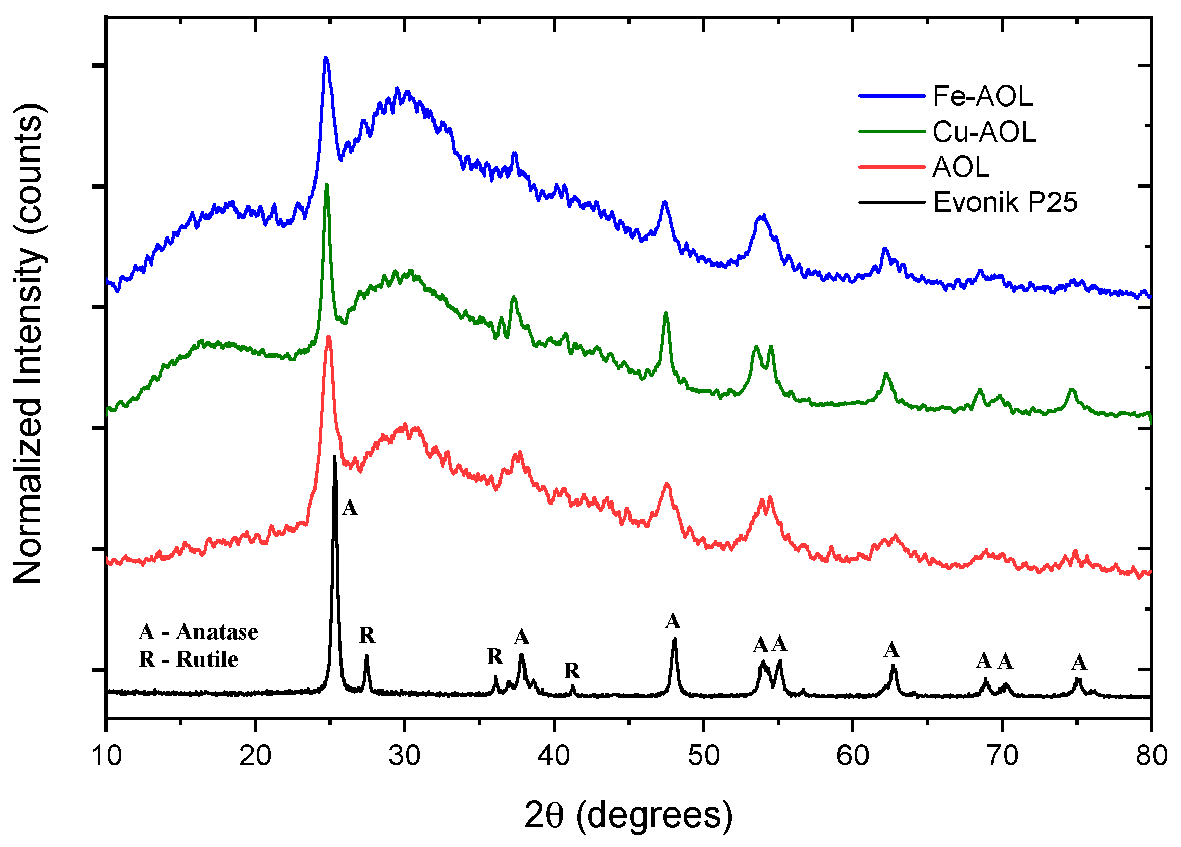 Nanomaterials 13 00664 g005