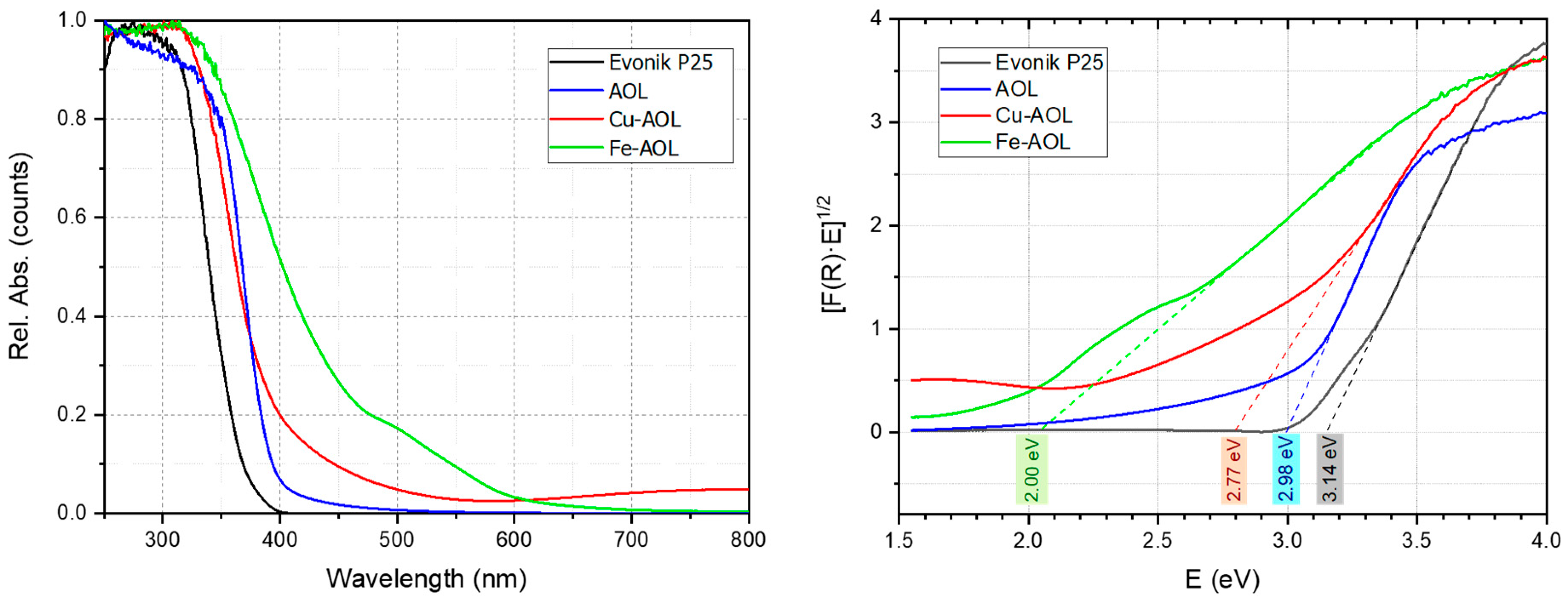 Nanomaterials 13 00664 g008