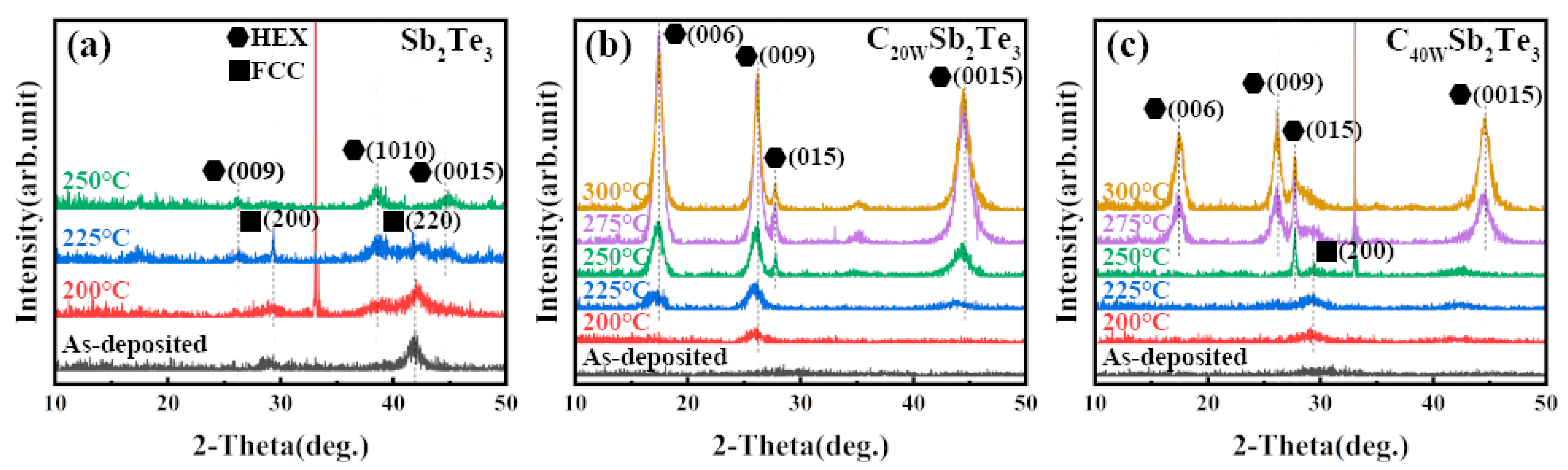 Nanomaterials 13 00671 g004
