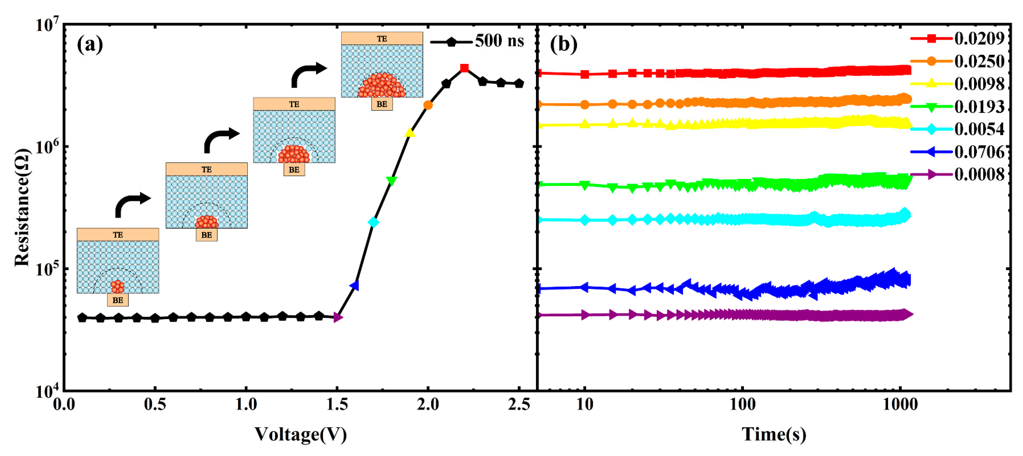 Nanomaterials 13 00671 g010