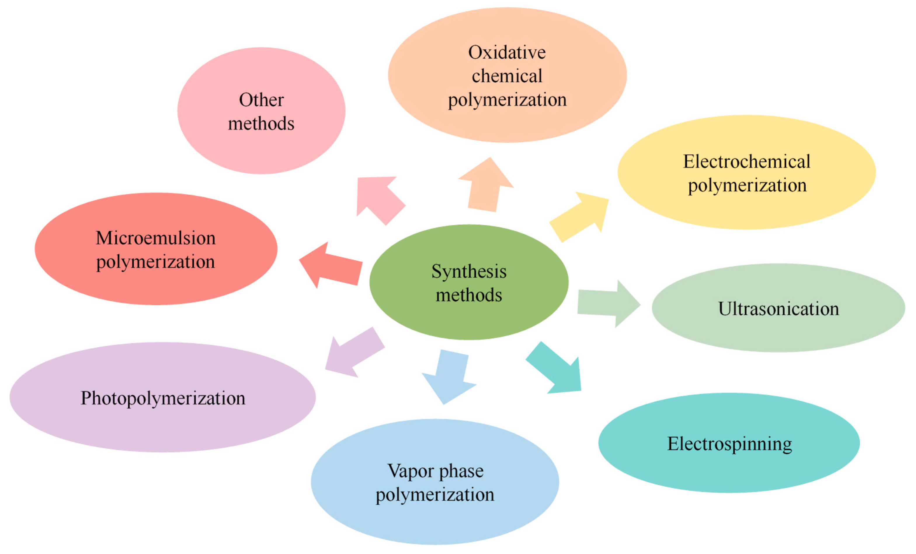 Nanomaterials 13 00674 g002