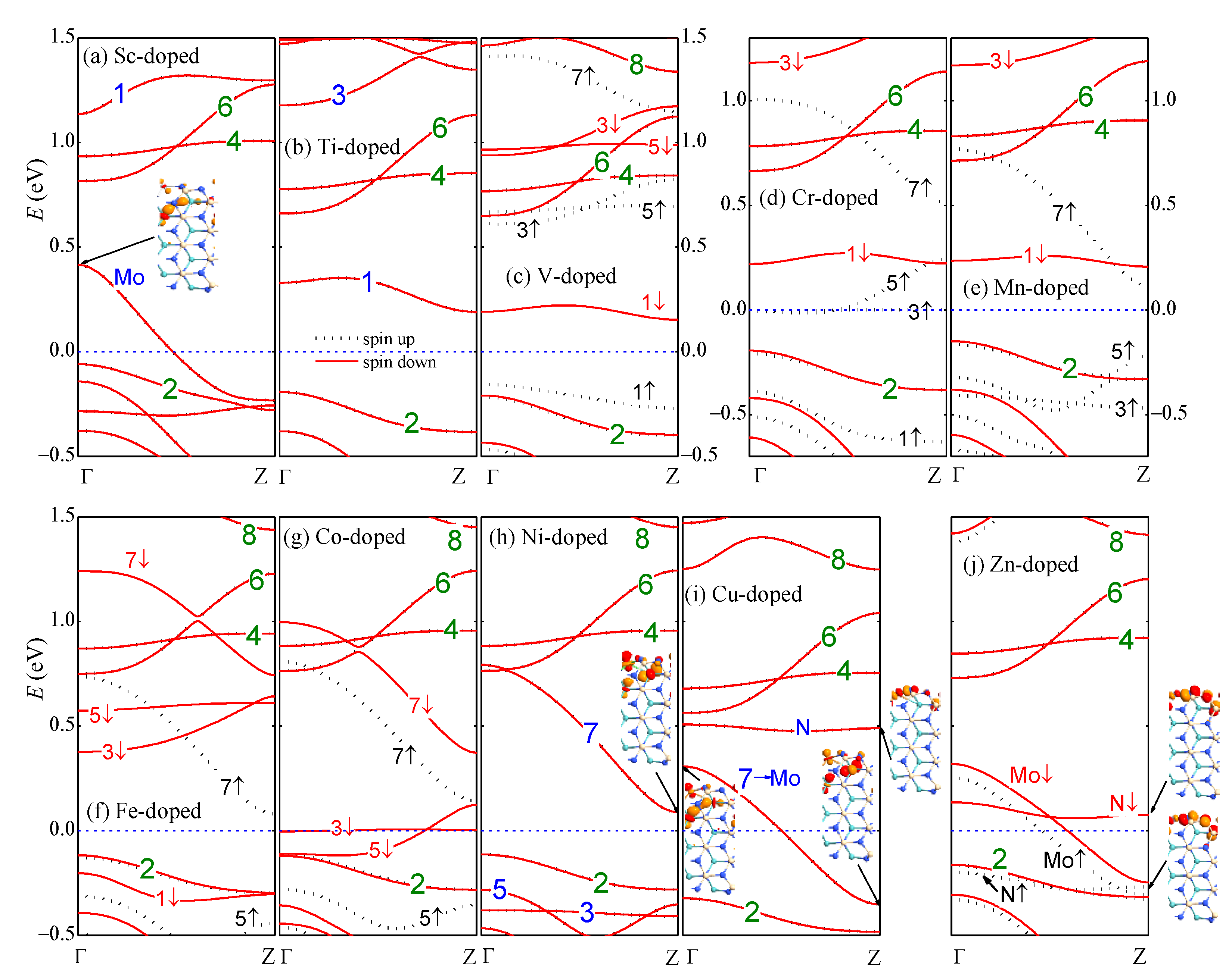 Nanomaterials 13 00676 g003