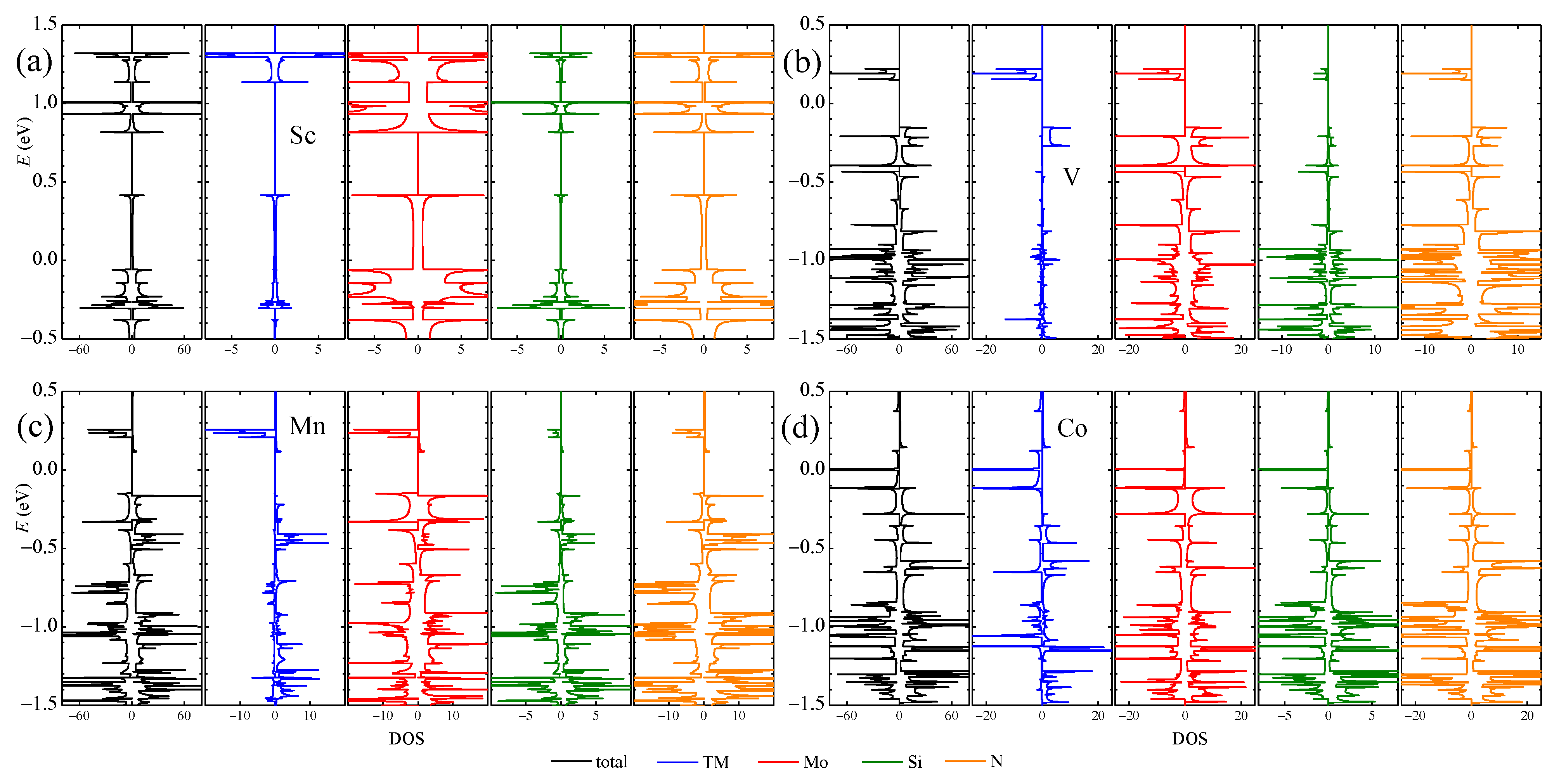 Nanomaterials 13 00676 g005