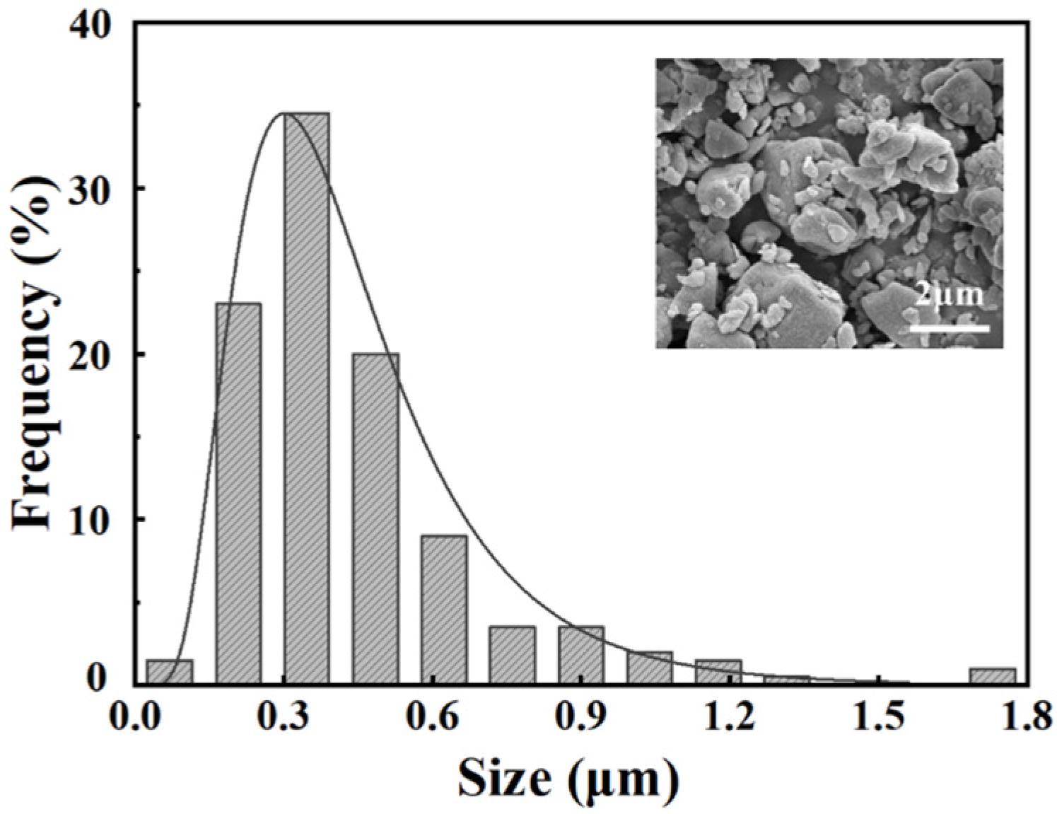 Nanomaterials 13 00678 g001 Nanomaterials 13 00678 g001