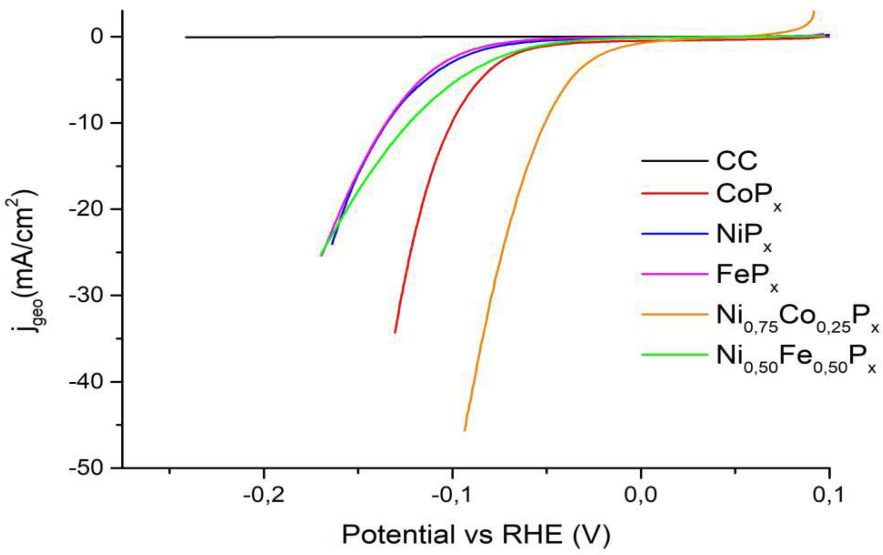 Nanomaterials 13 00683 g009