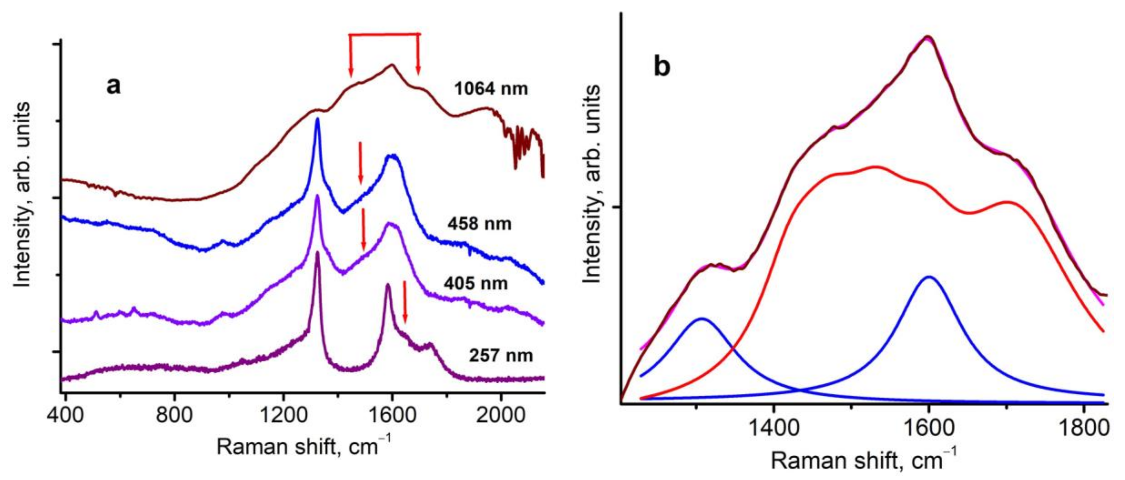 Nanomaterials 13 00696 g001