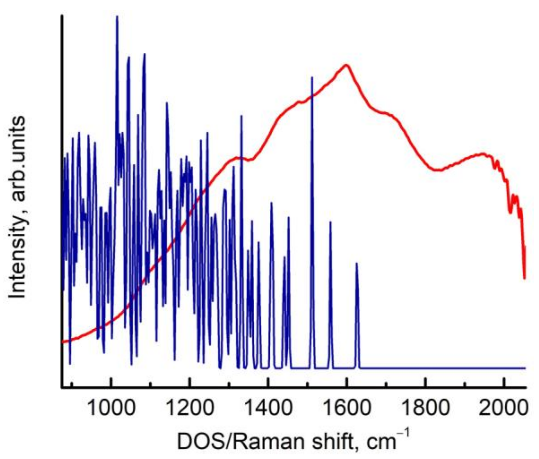 Nanomaterials 13 00696 g003