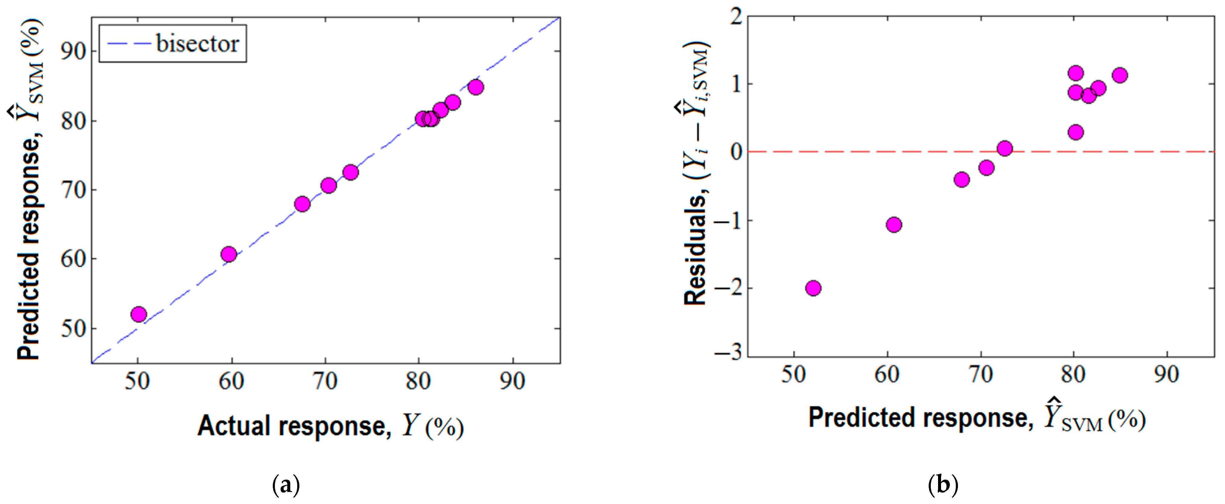 Nanomaterials 13 00697 g007