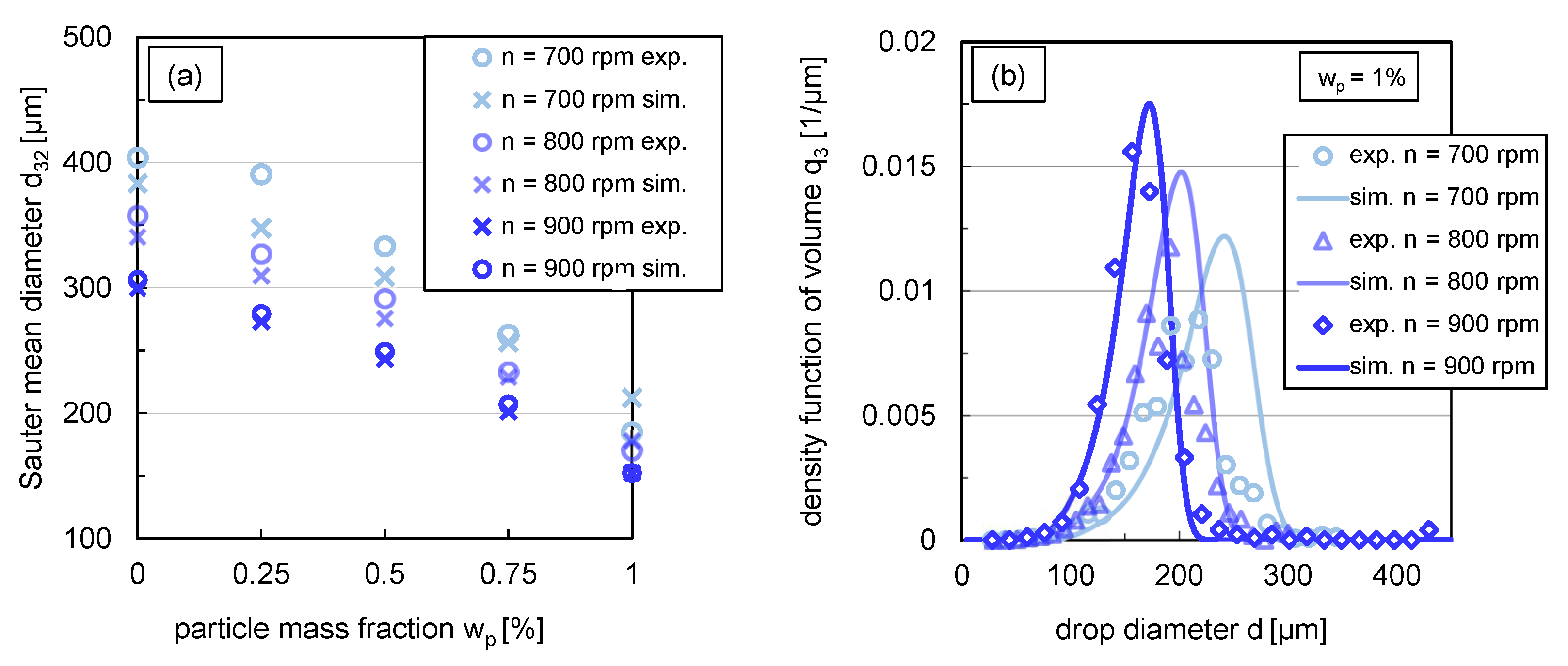 Nanomaterials 13 00698 g010