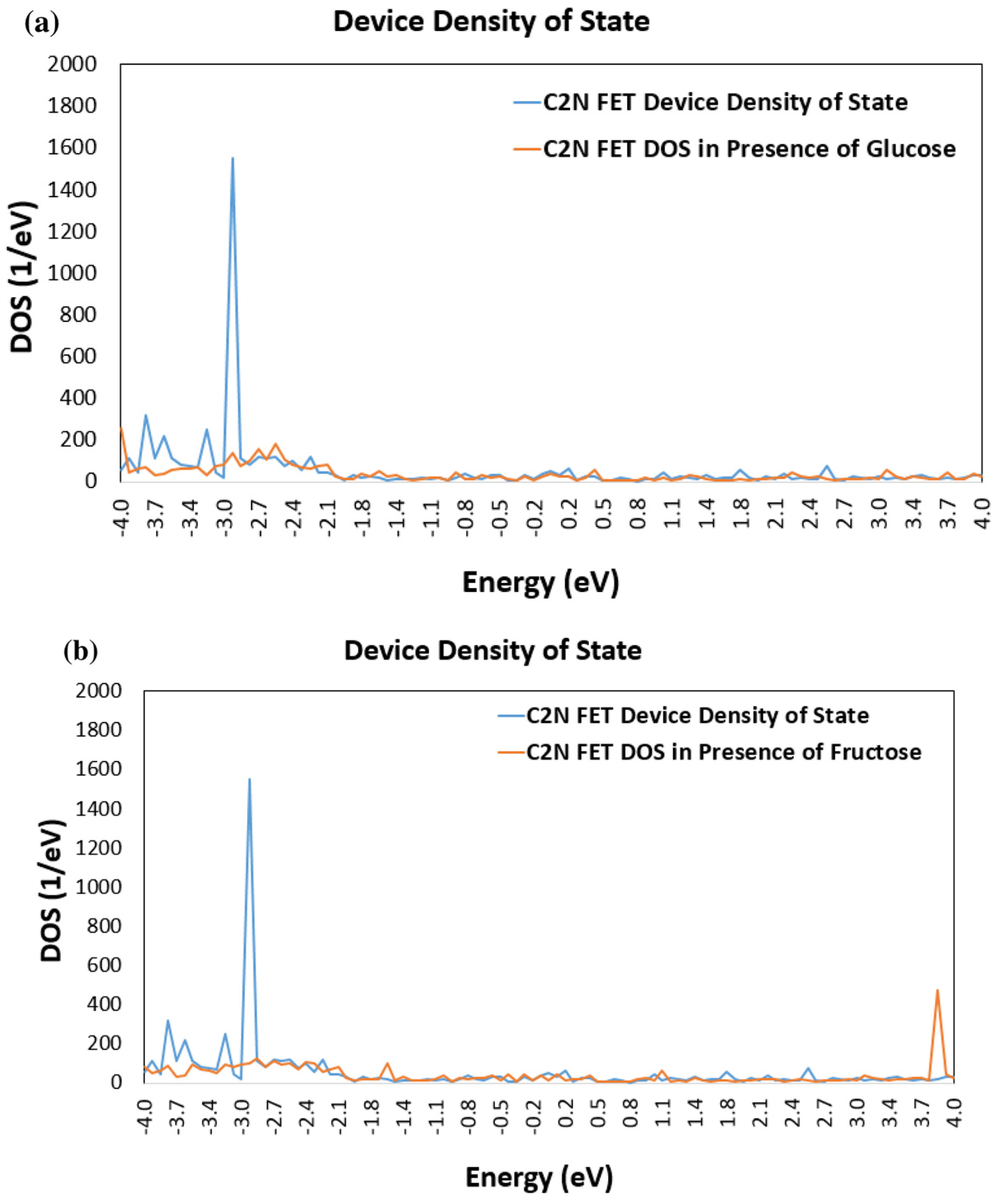 Nanomaterials 13 00700 g004a Nanomaterials 13 00700 g004a