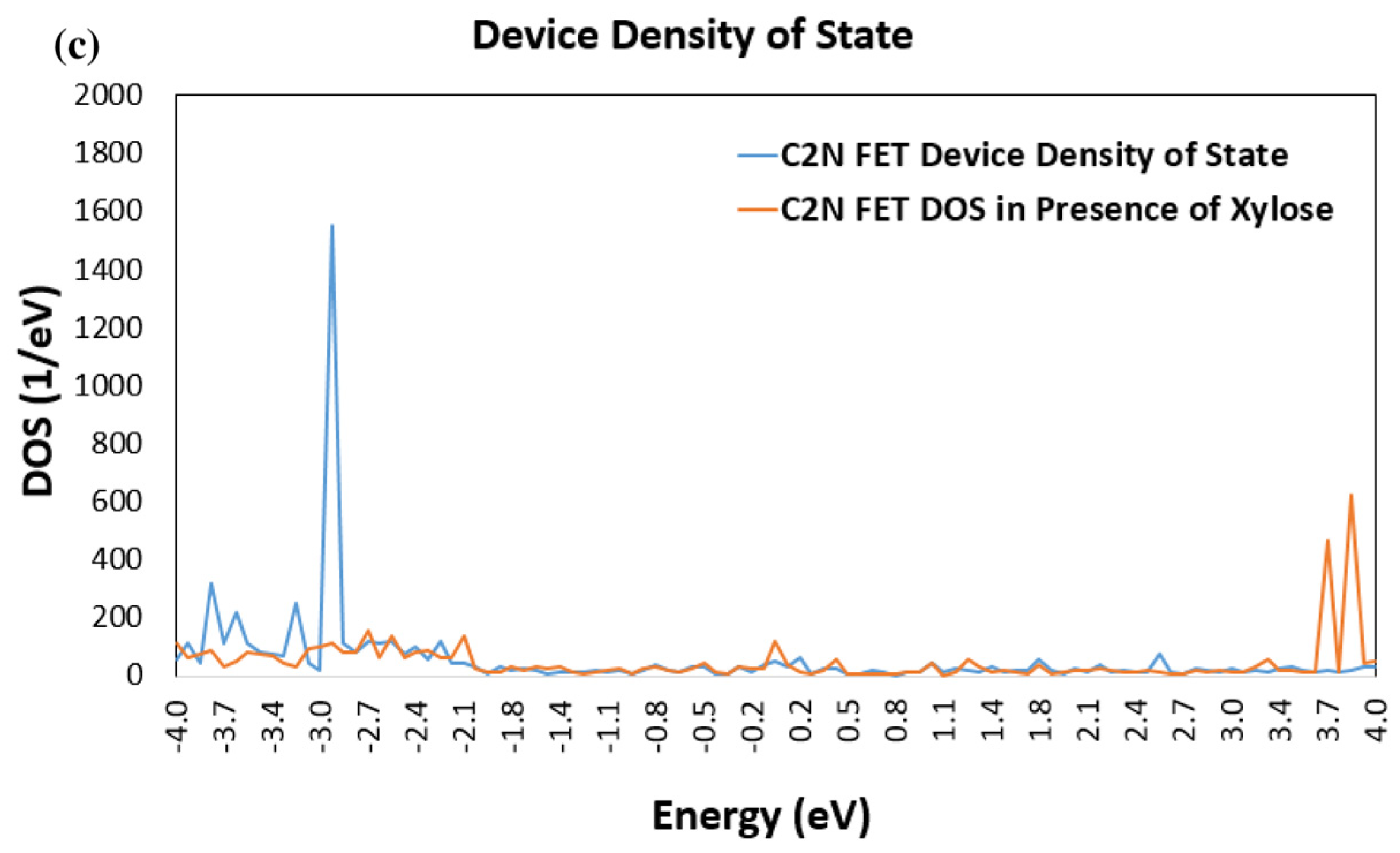 Nanomaterials 13 00700 g004b Nanomaterials 13 00700 g004b