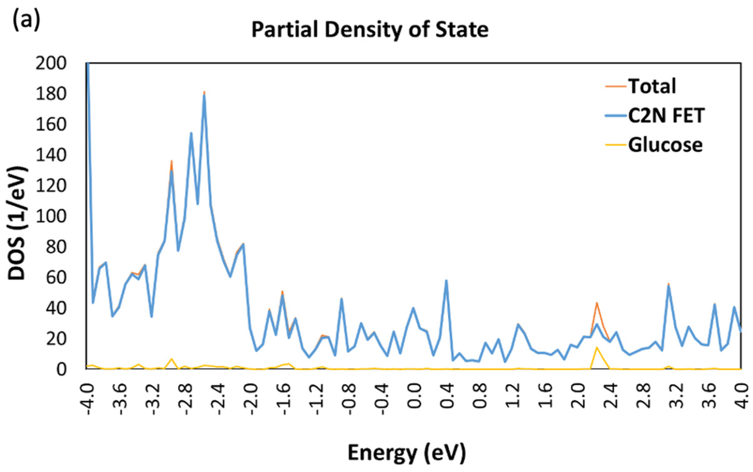 Nanomaterials 13 00700 g005a Nanomaterials 13 00700 g005a