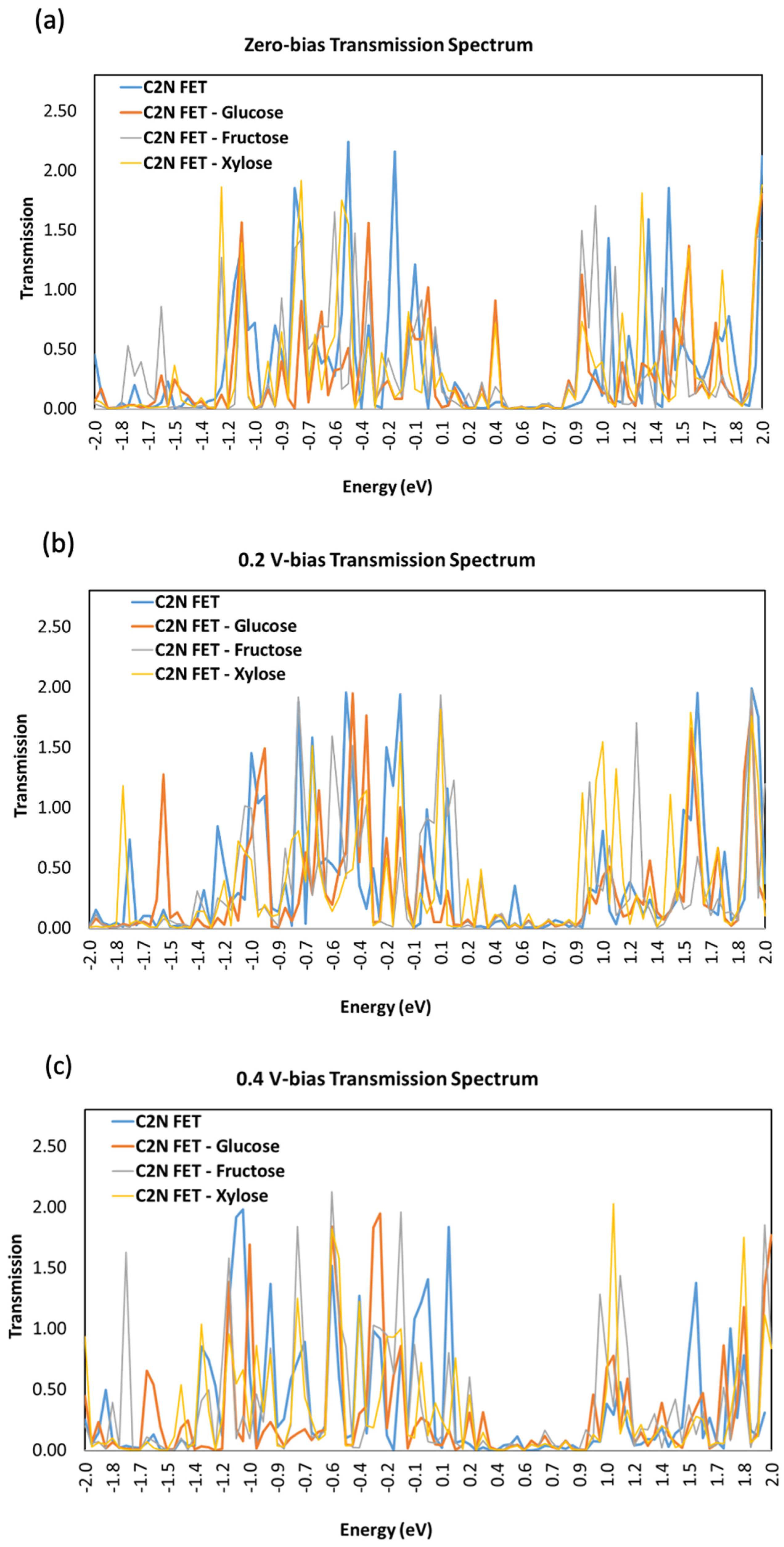 Nanomaterials 13 00700 g007 Nanomaterials 13 00700 g007