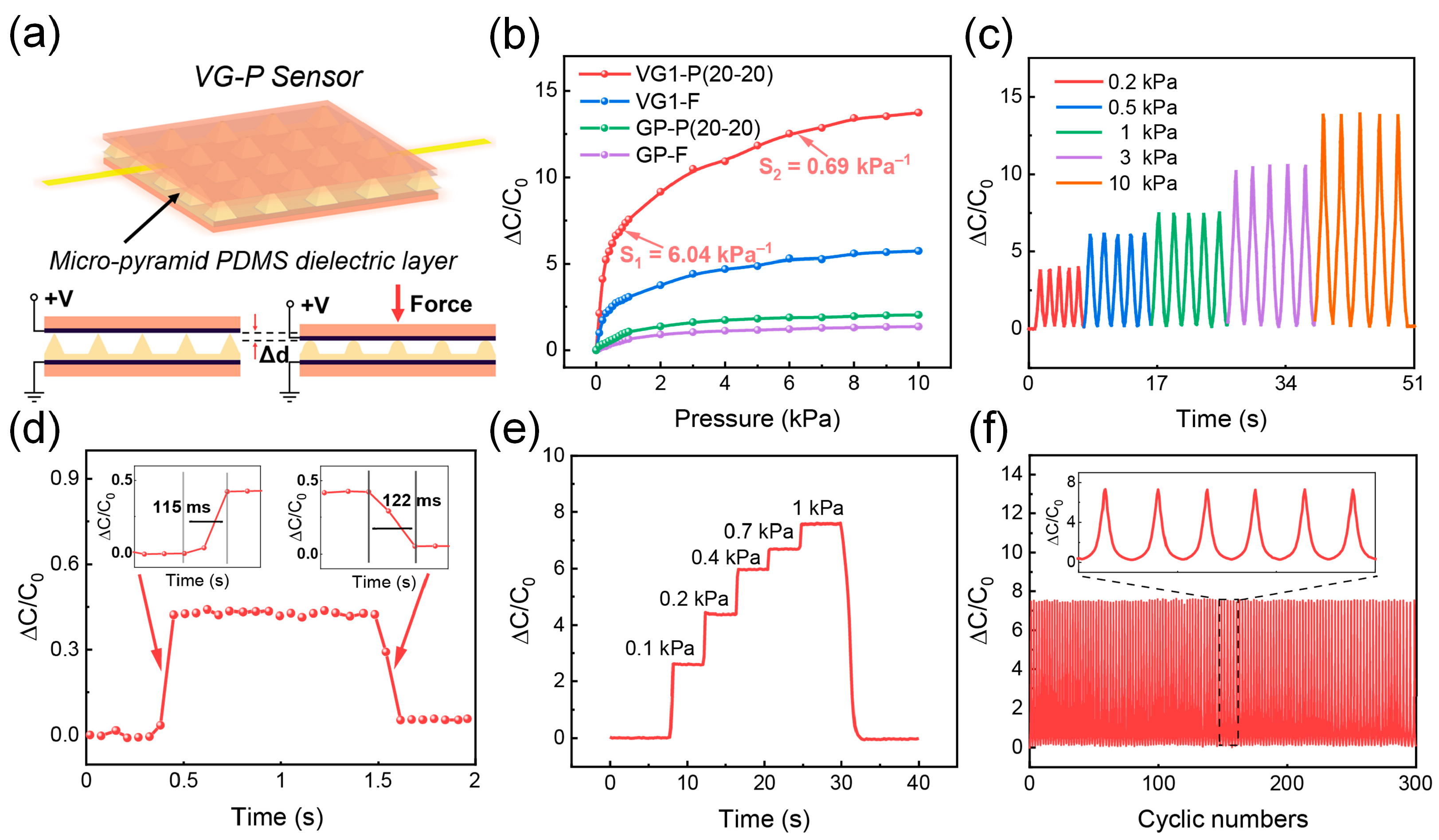 Nanomaterials 13 00701 g003