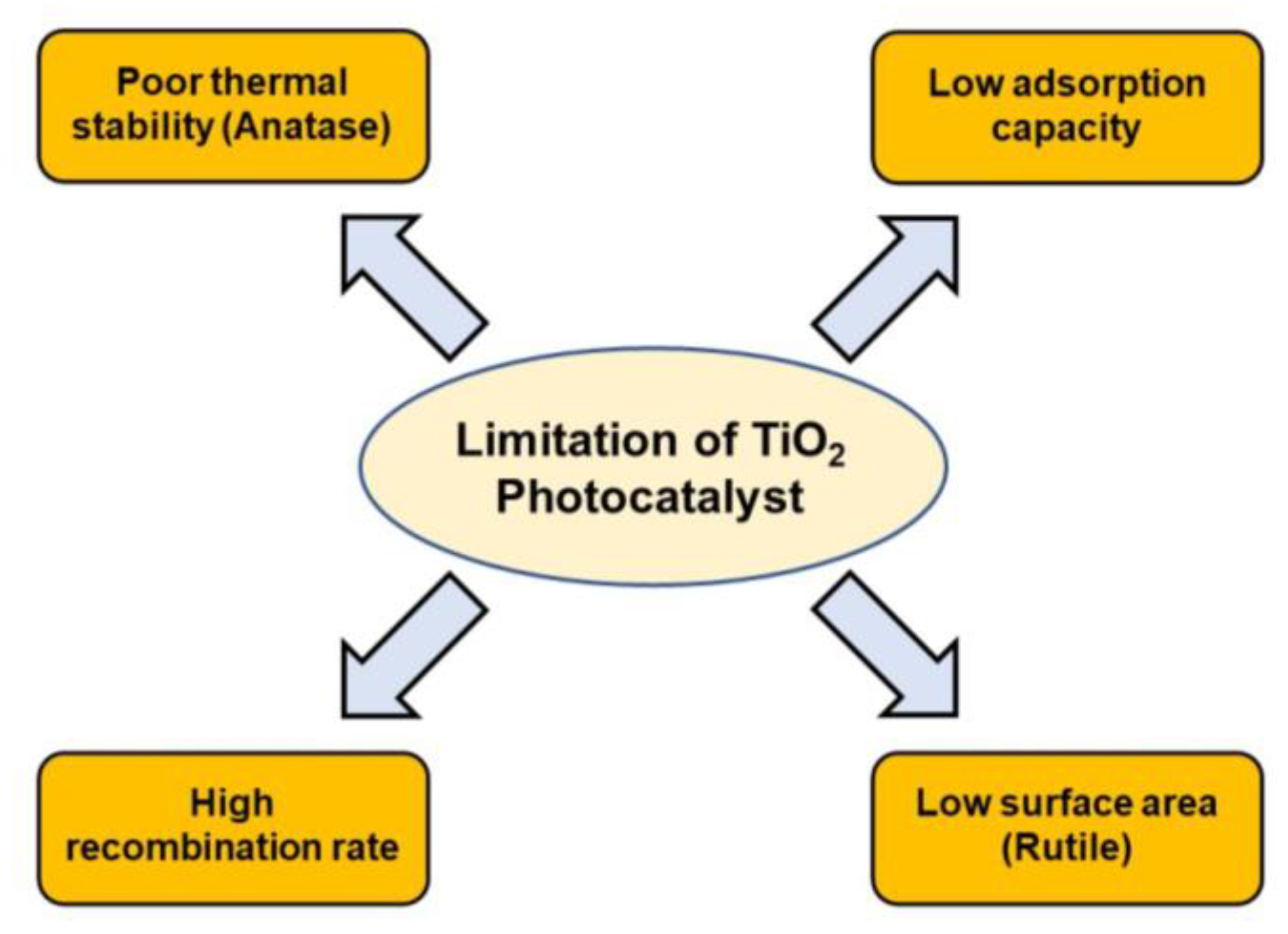 Nanomaterials | Free Full-Text | Heterophase Polymorph Of TiO2 (Anatase ...