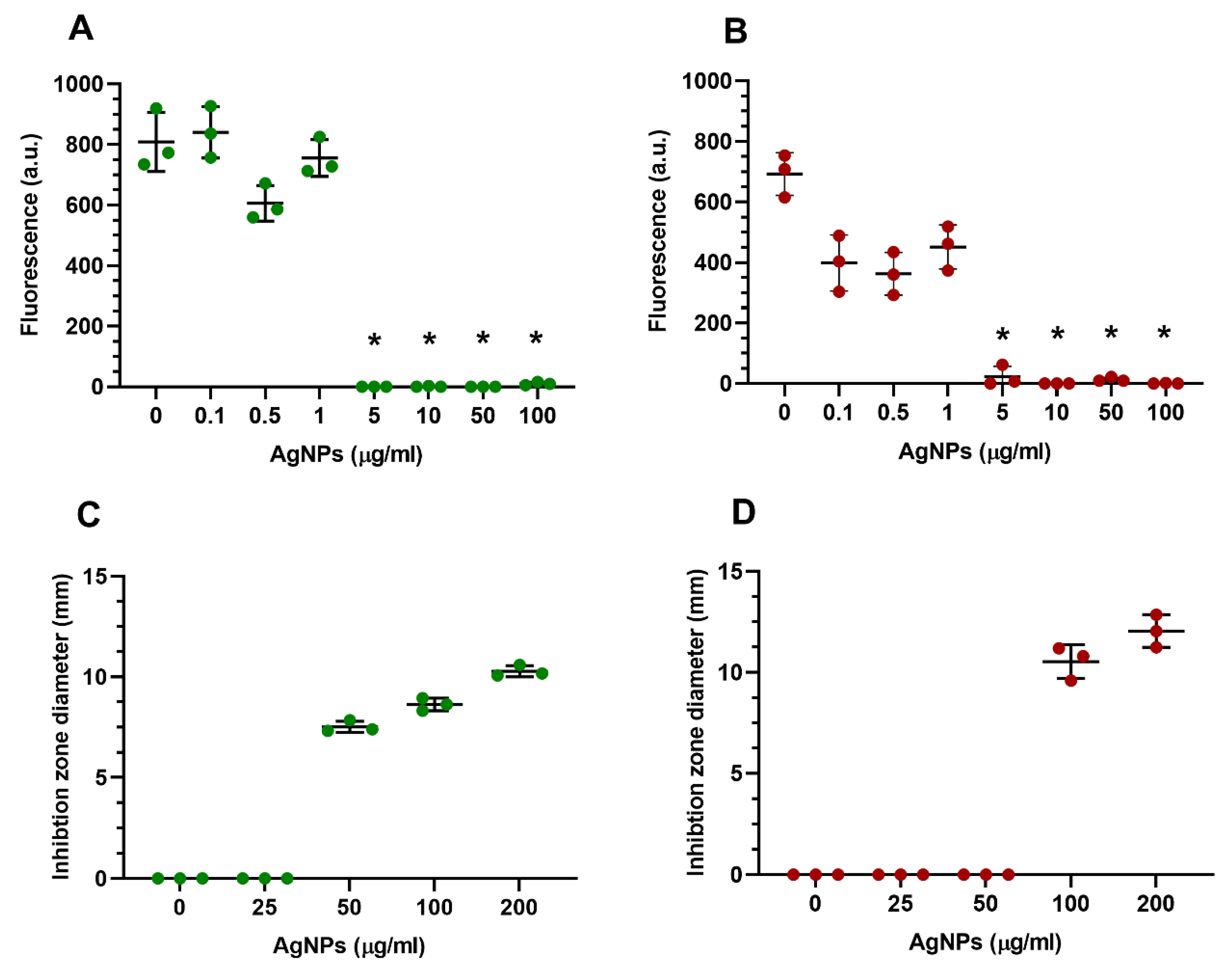 Nanomaterials 13 00705 g008