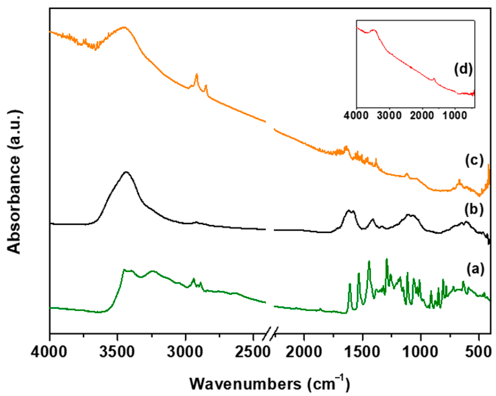 Nanomaterials 13 00714 g003