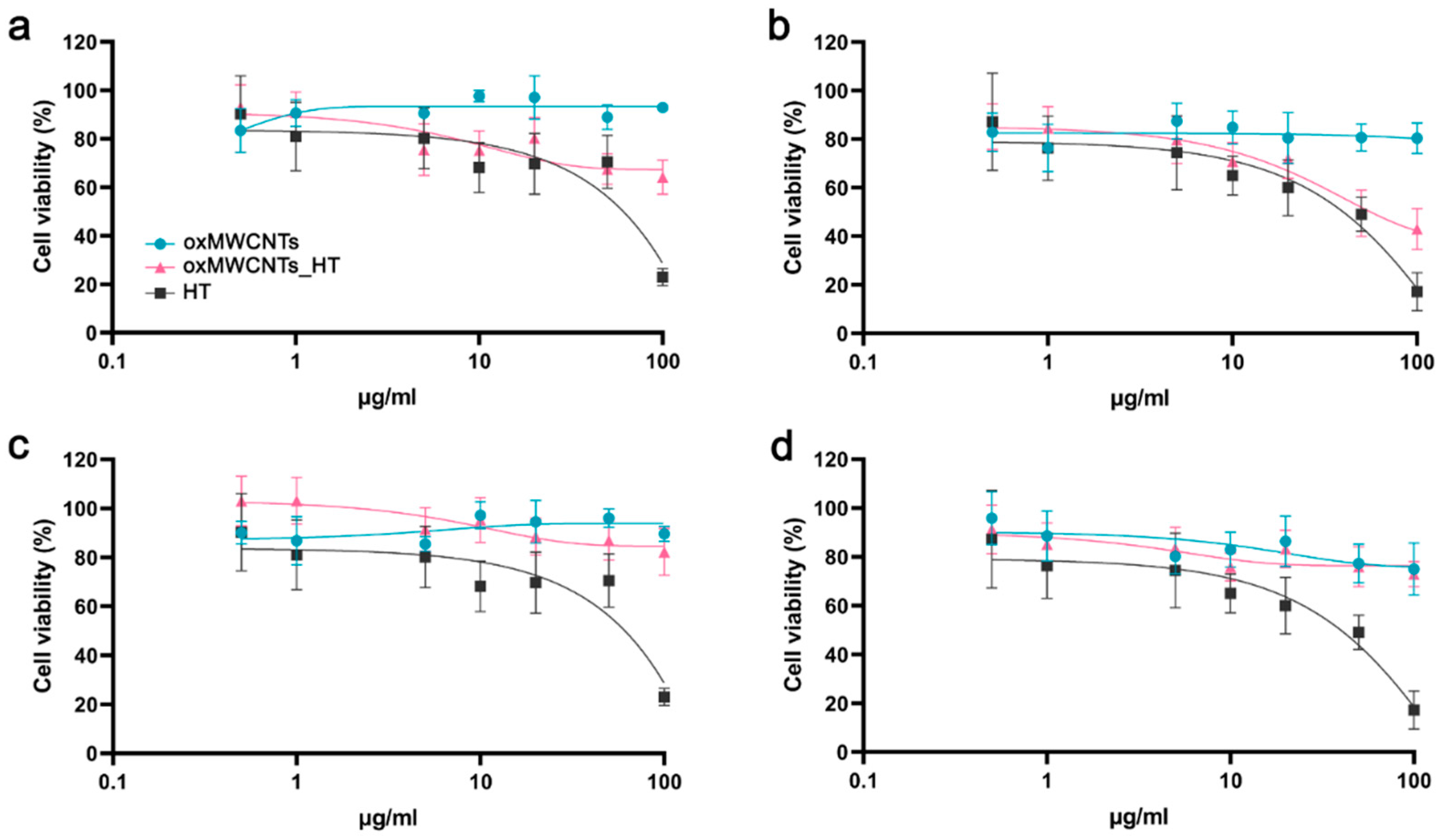 Nanomaterials 13 00714 g008