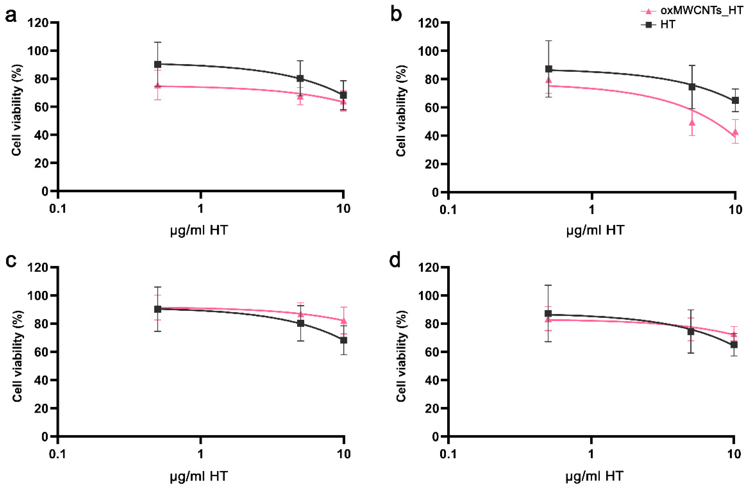Nanomaterials 13 00714 g009