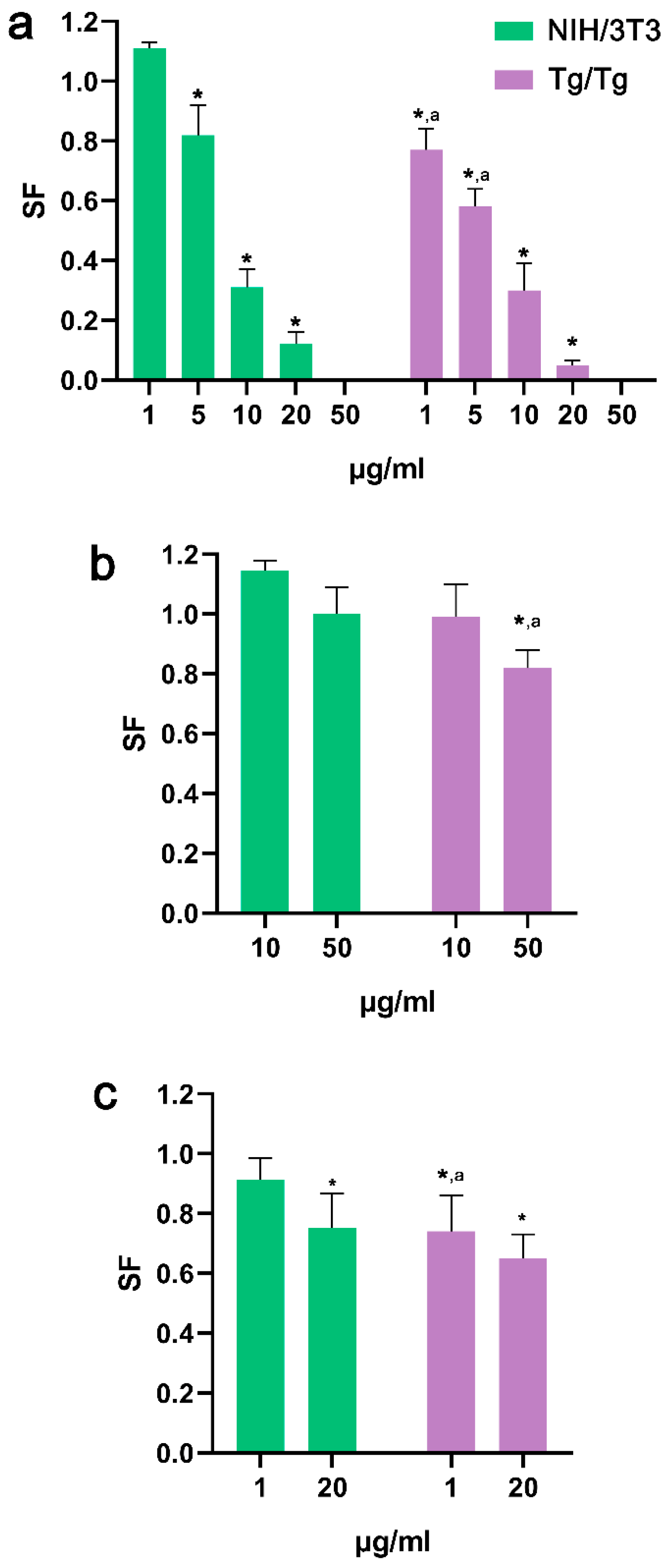 Nanomaterials 13 00714 g010