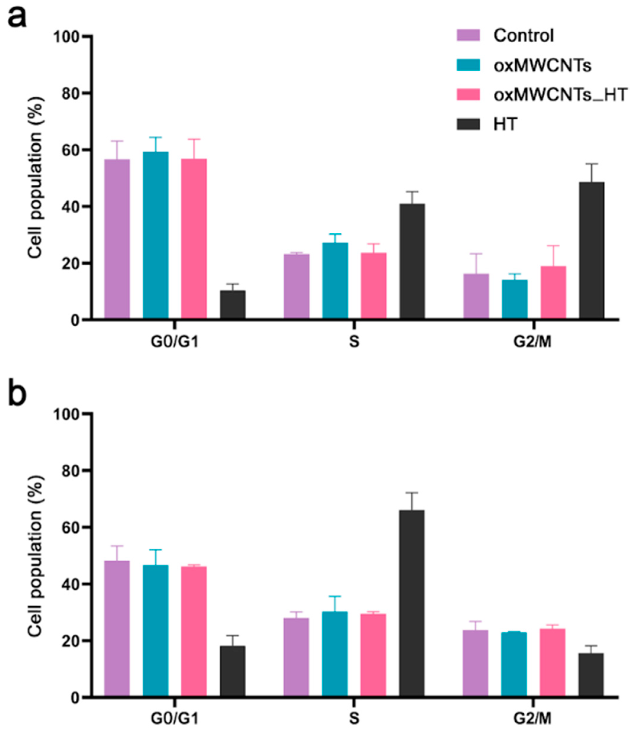 Nanomaterials 13 00714 g011