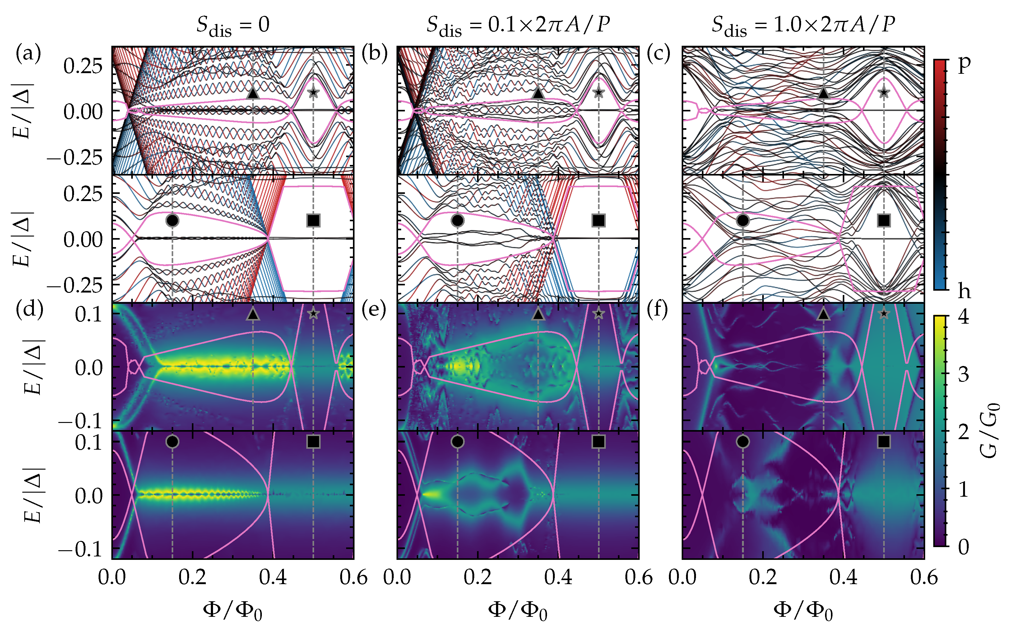 Nanomaterials 13 00723 g003