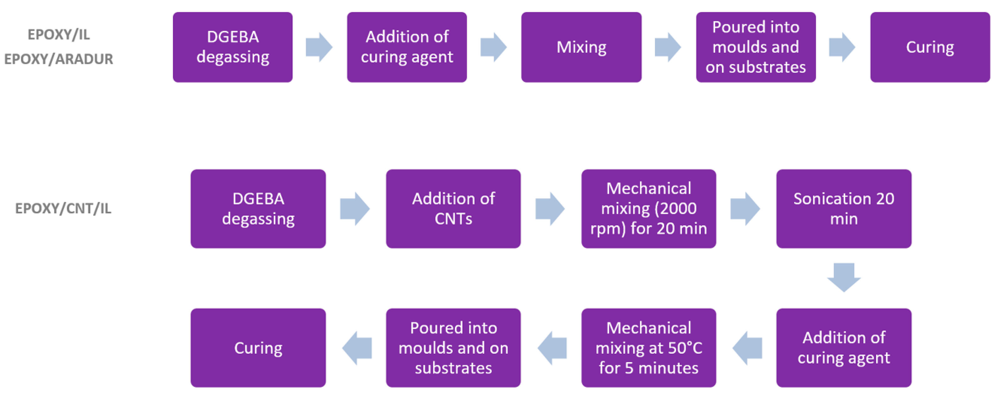 Nanomaterials 13 00725 g001 Nanomaterials 13 00725 g001
