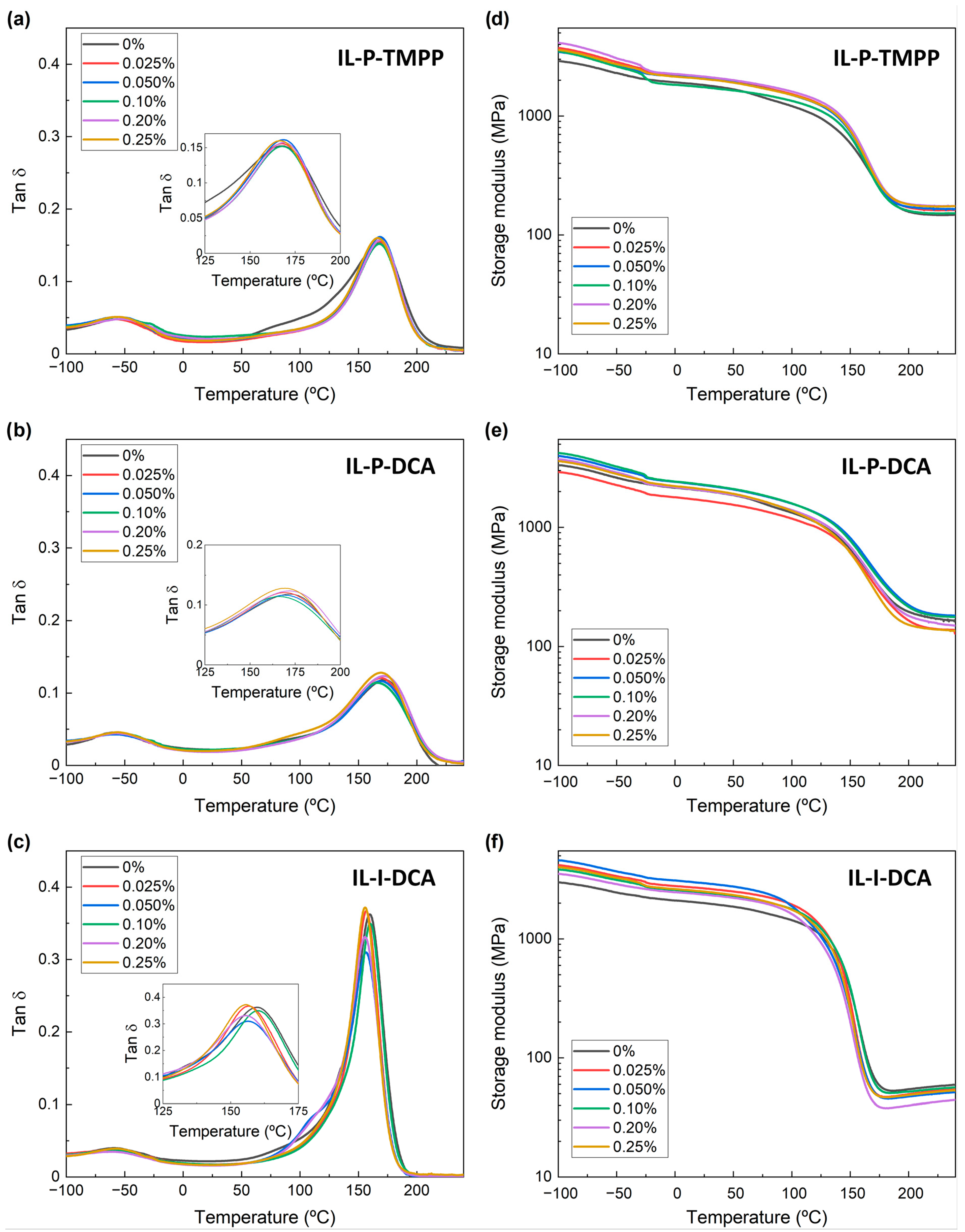 Nanomaterials 13 00725 g002 Nanomaterials 13 00725 g002