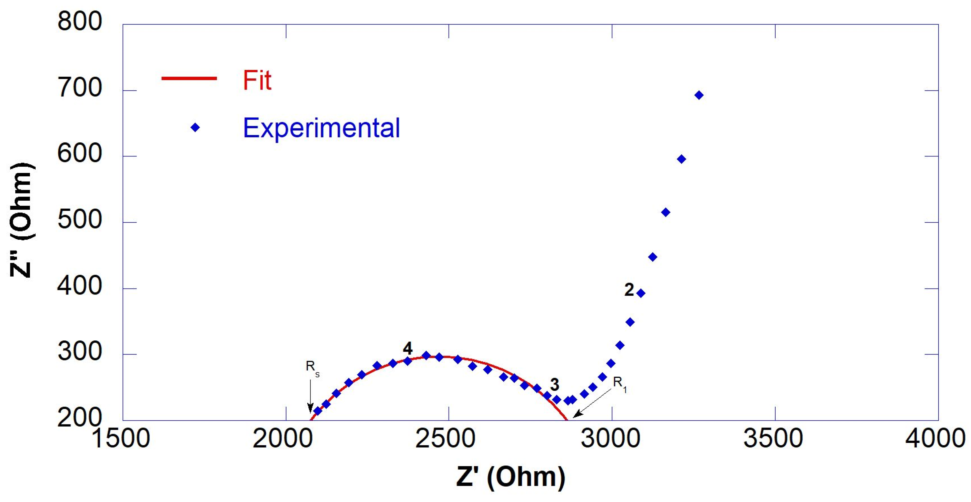 Nanomaterials 13 00726 g002 Nanomaterials 13 00726 g002