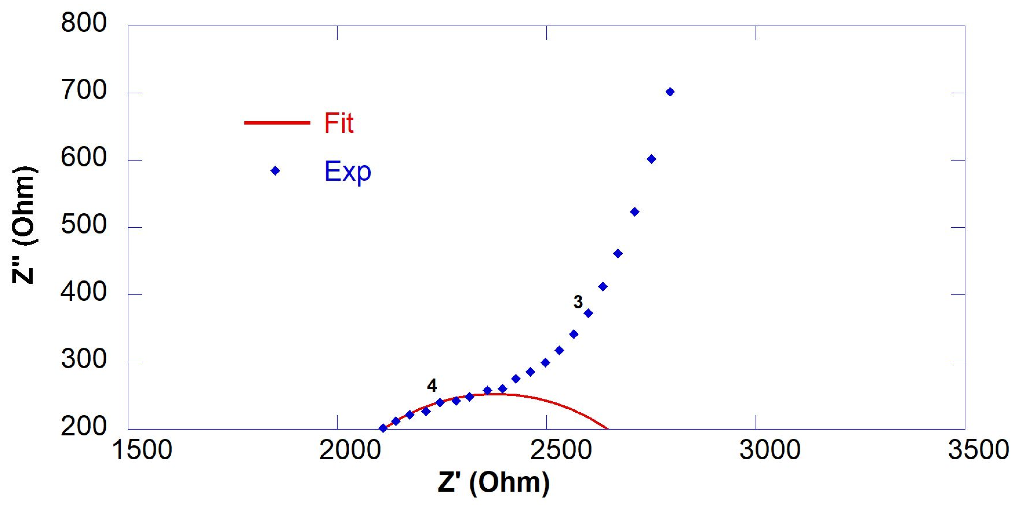Nanomaterials 13 00726 g003 Nanomaterials 13 00726 g003