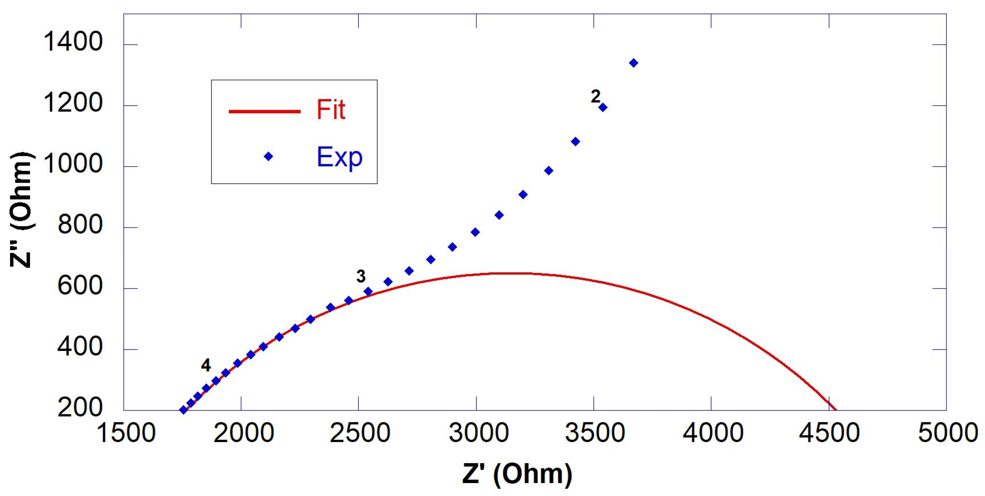 Nanomaterials 13 00726 g004 Nanomaterials 13 00726 g004