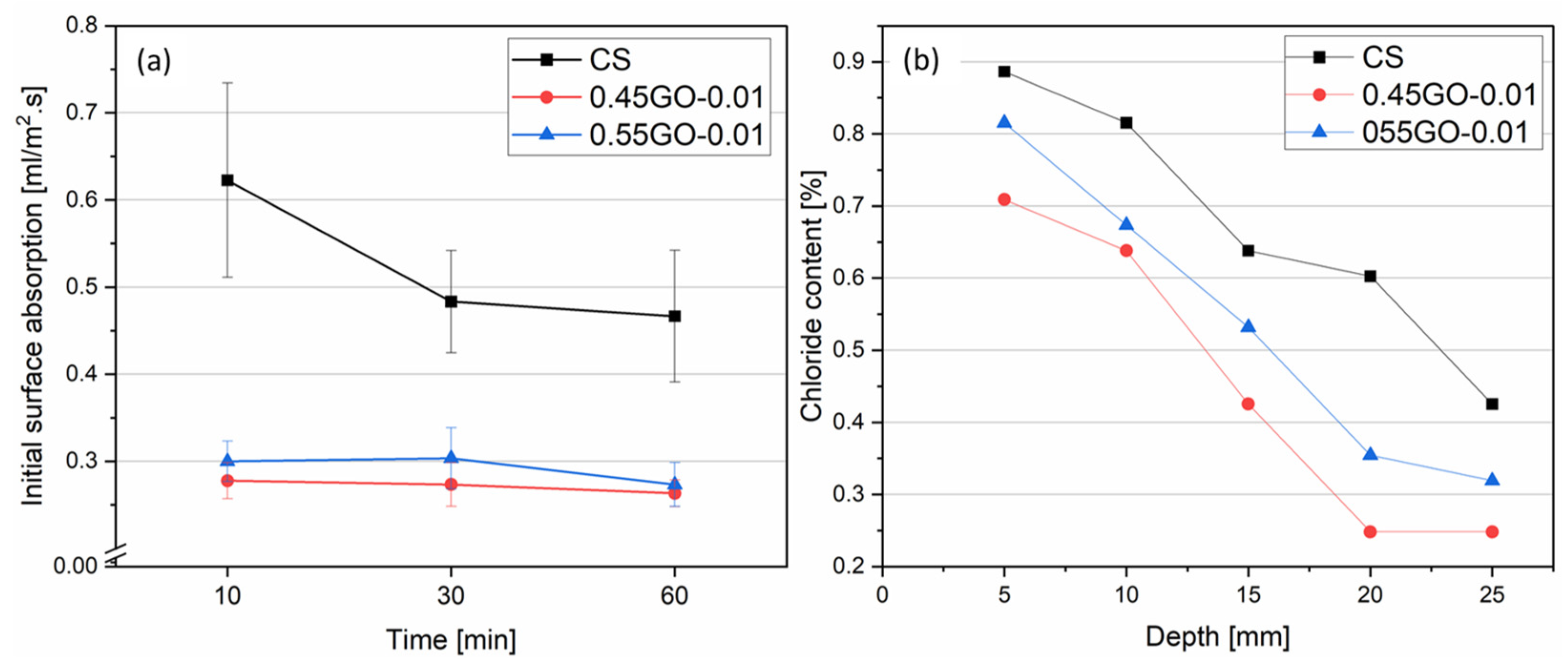 Nanomaterials 13 00726 g005 Nanomaterials 13 00726 g005