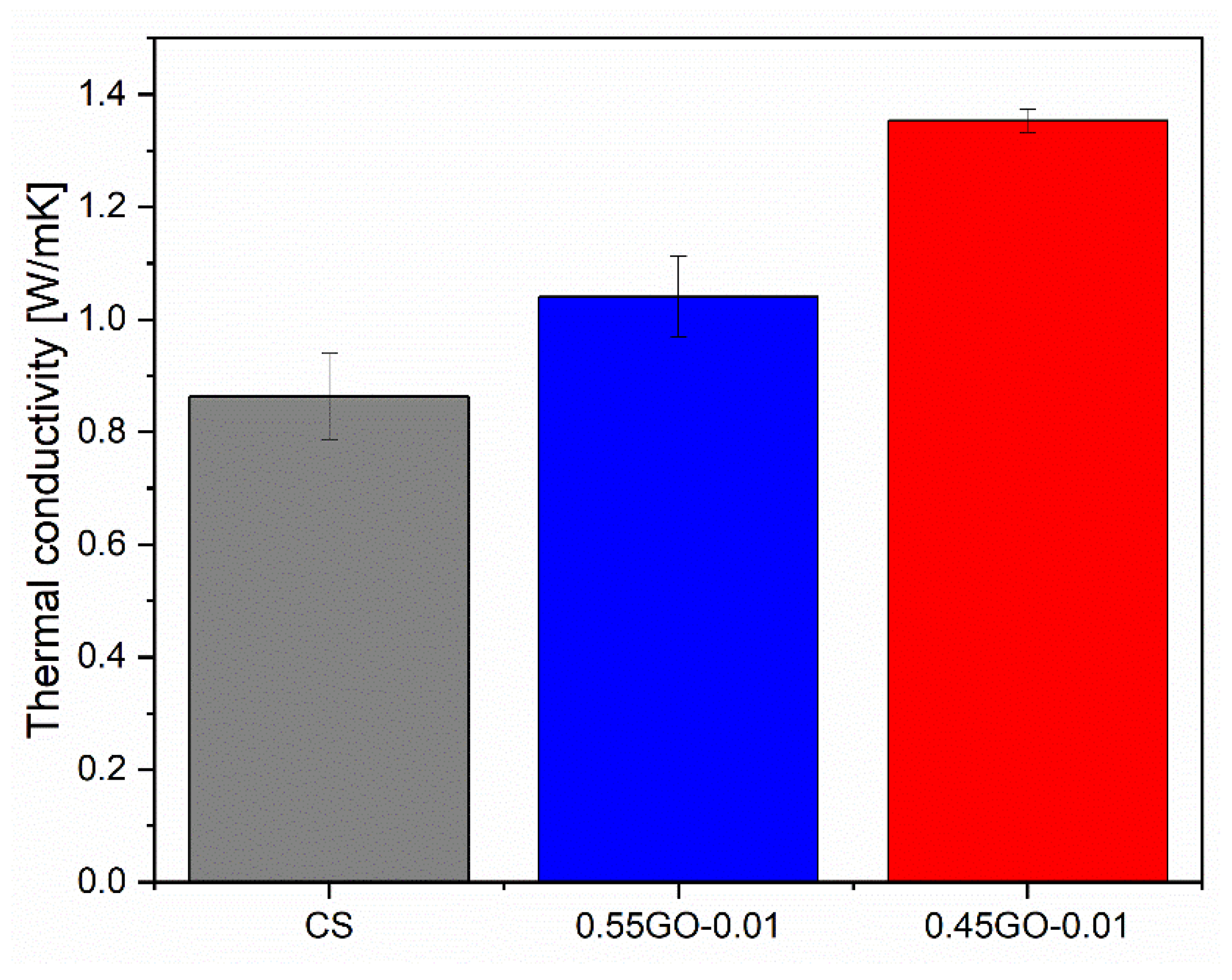 Nanomaterials 13 00726 g006 Nanomaterials 13 00726 g006