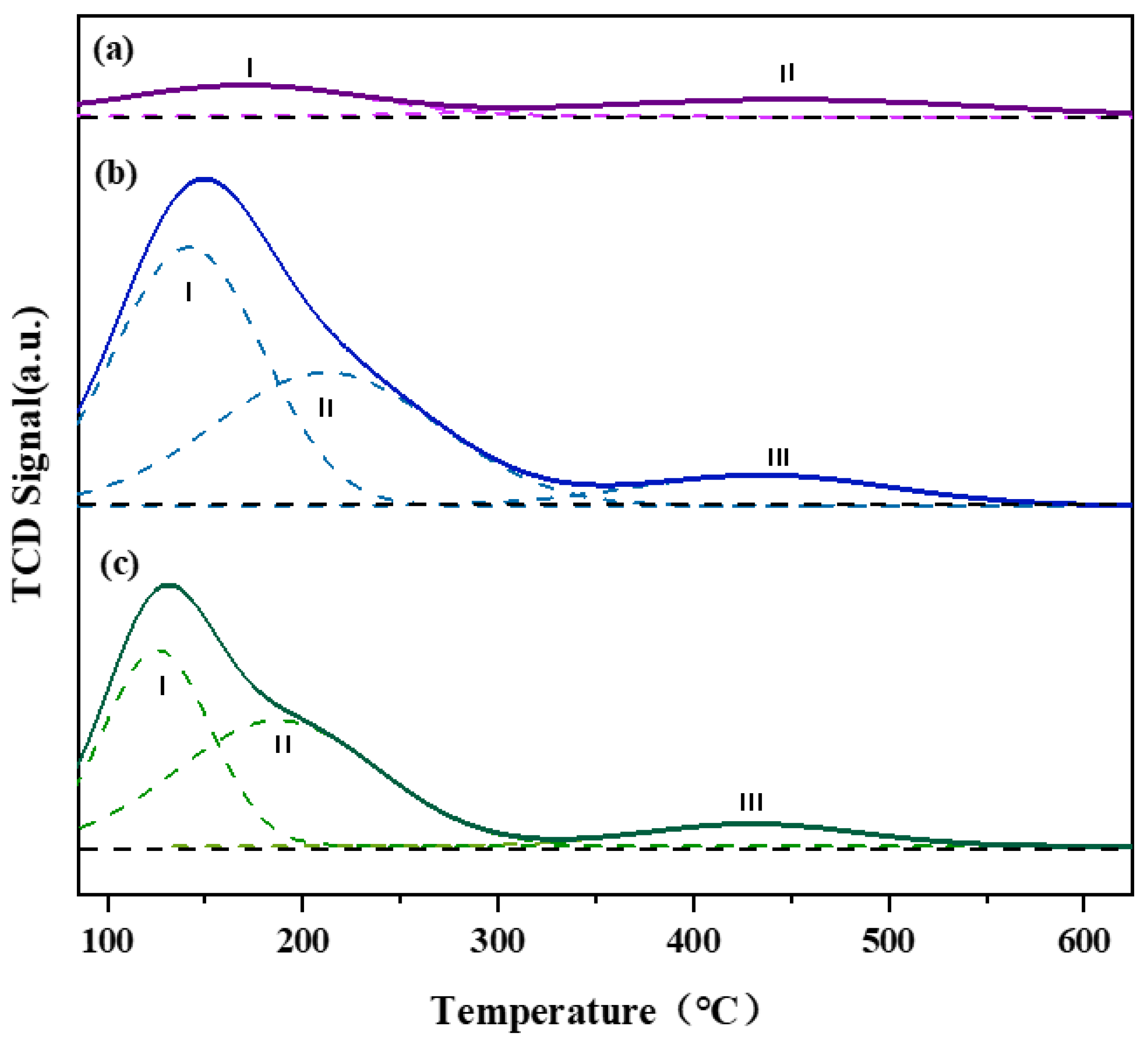 Nanomaterials 13 00728 g006