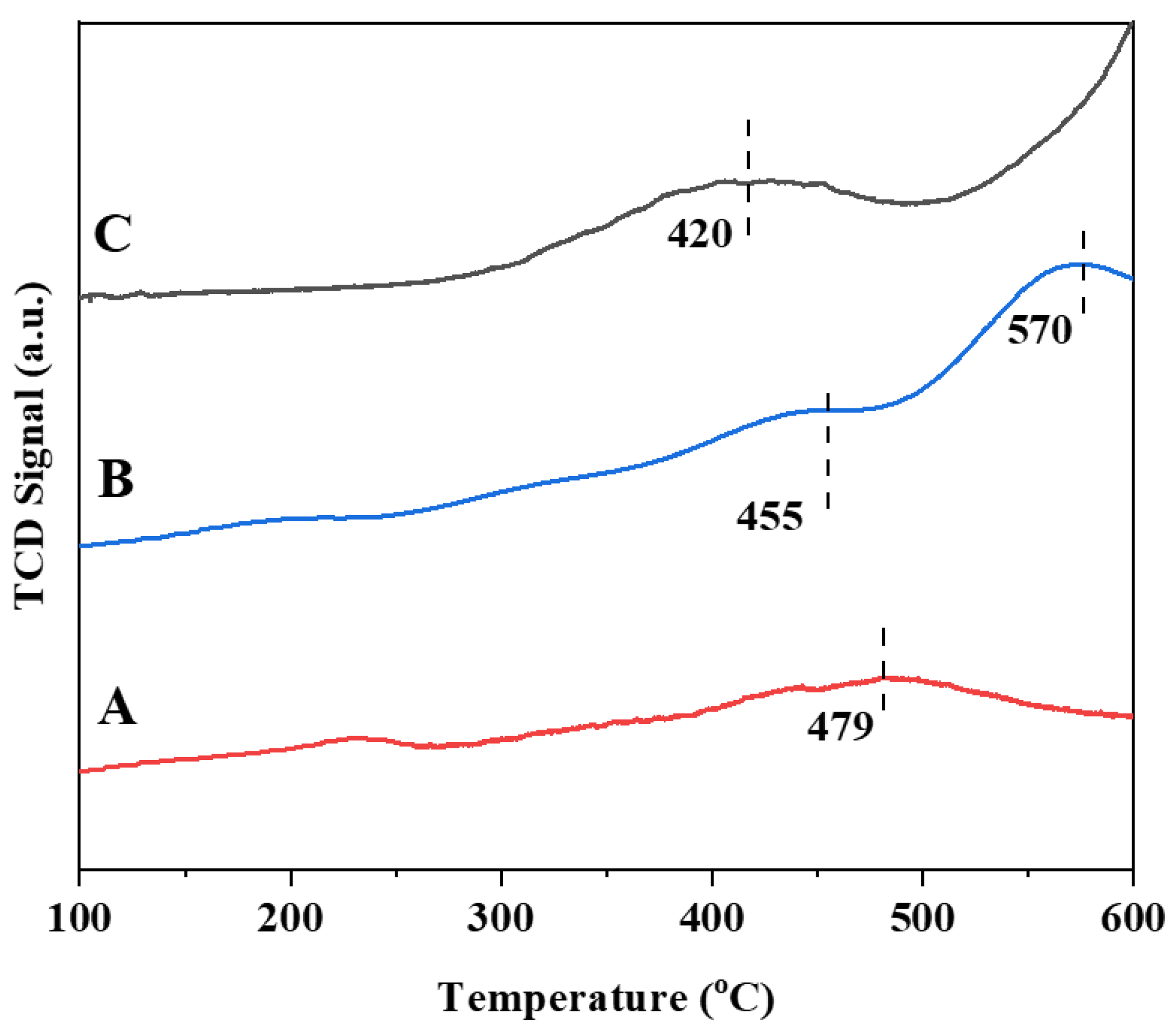Nanomaterials 13 00728 g008