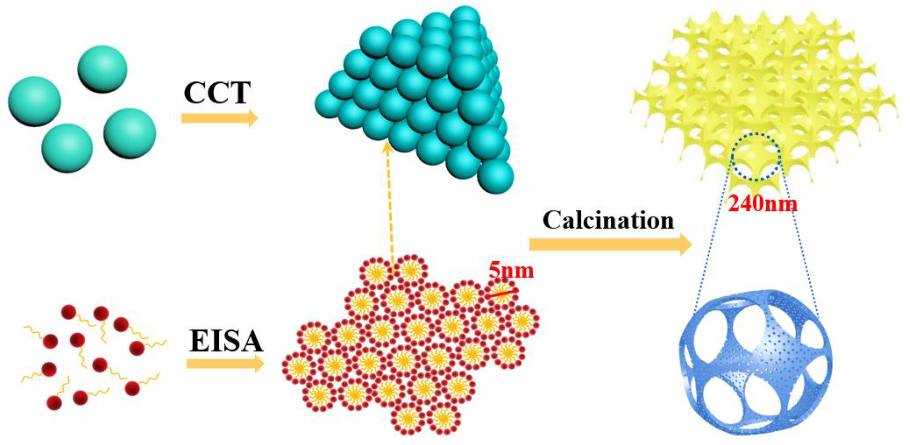 Nanomaterials 13 00728 sch001