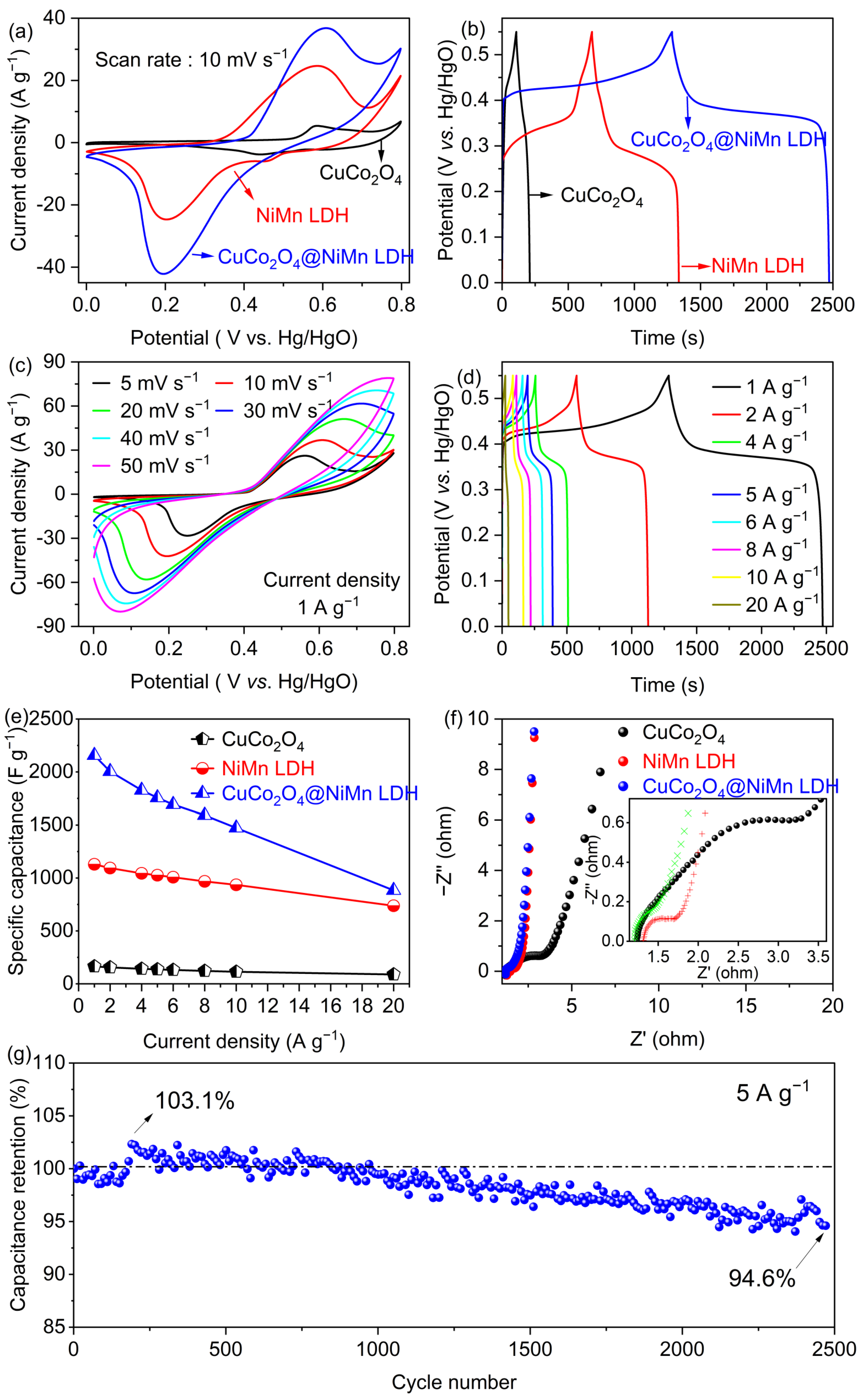 Nanomaterials 13 00730 g005 Nanomaterials 13 00730 g005