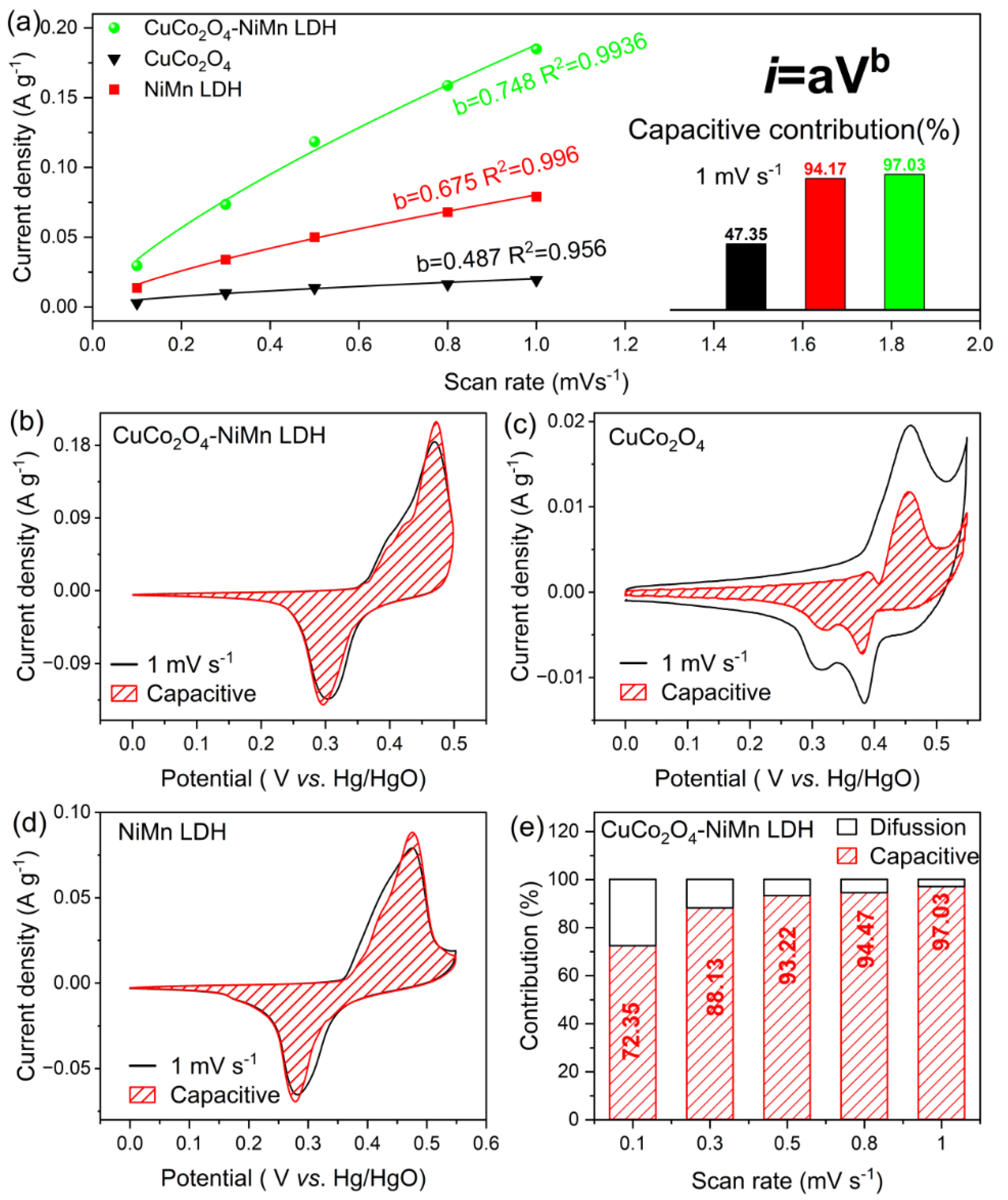 Nanomaterials 13 00730 g006 Nanomaterials 13 00730 g006