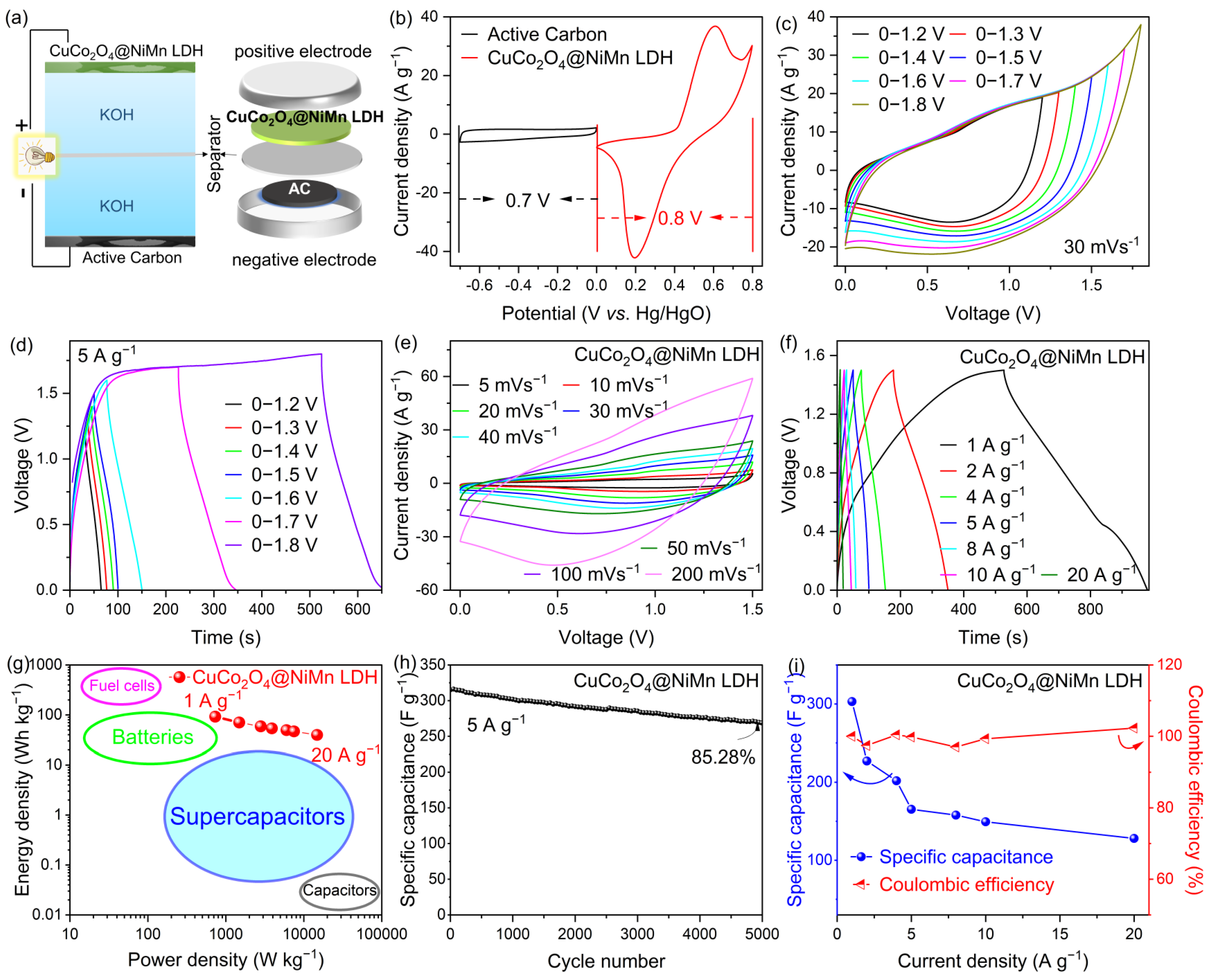 Nanomaterials 13 00730 g007 Nanomaterials 13 00730 g007