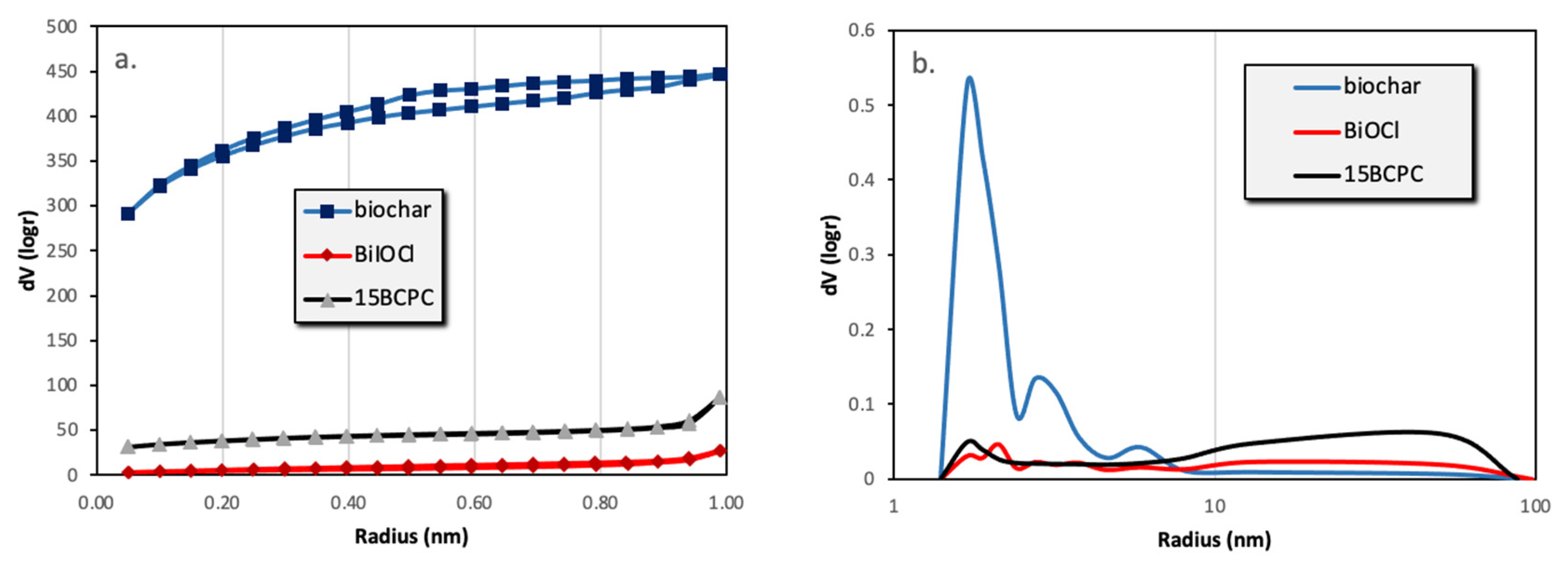 Nanomaterials 13 00735 g003 Nanomaterials 13 00735 g003
