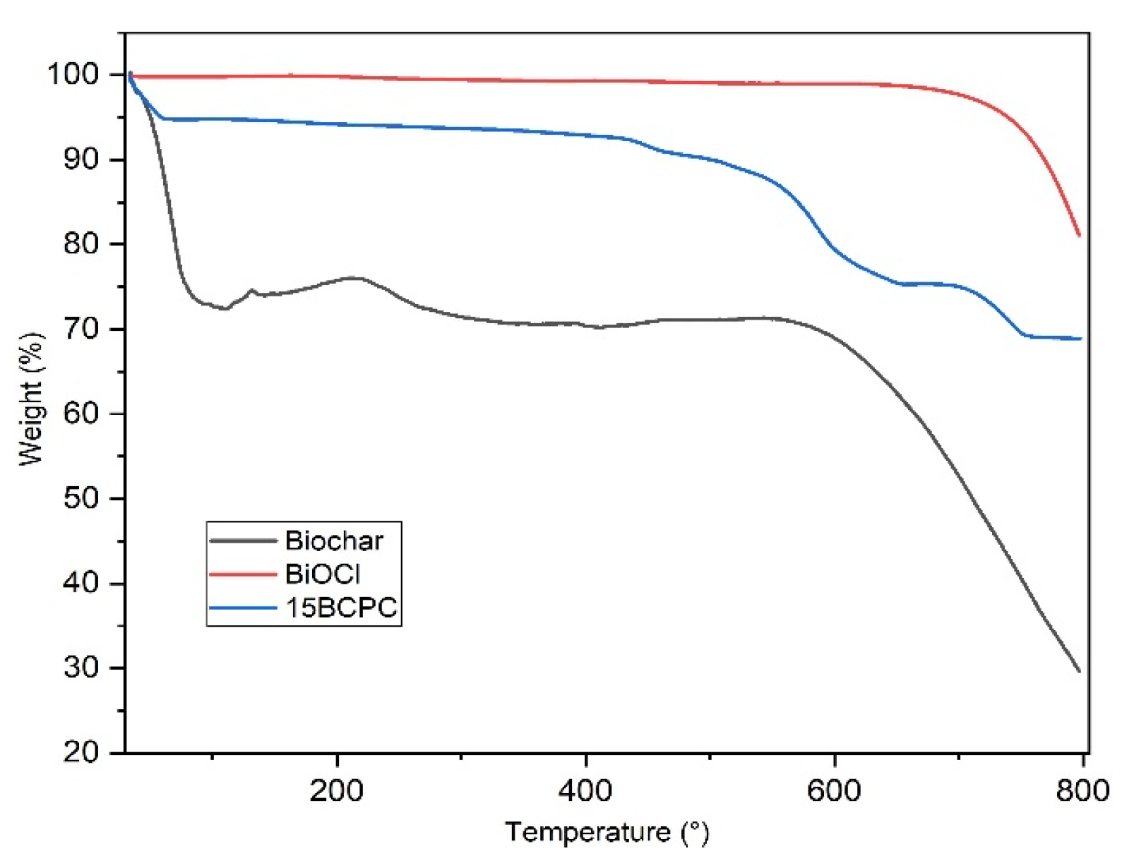 Nanomaterials 13 00735 g005 Nanomaterials 13 00735 g005