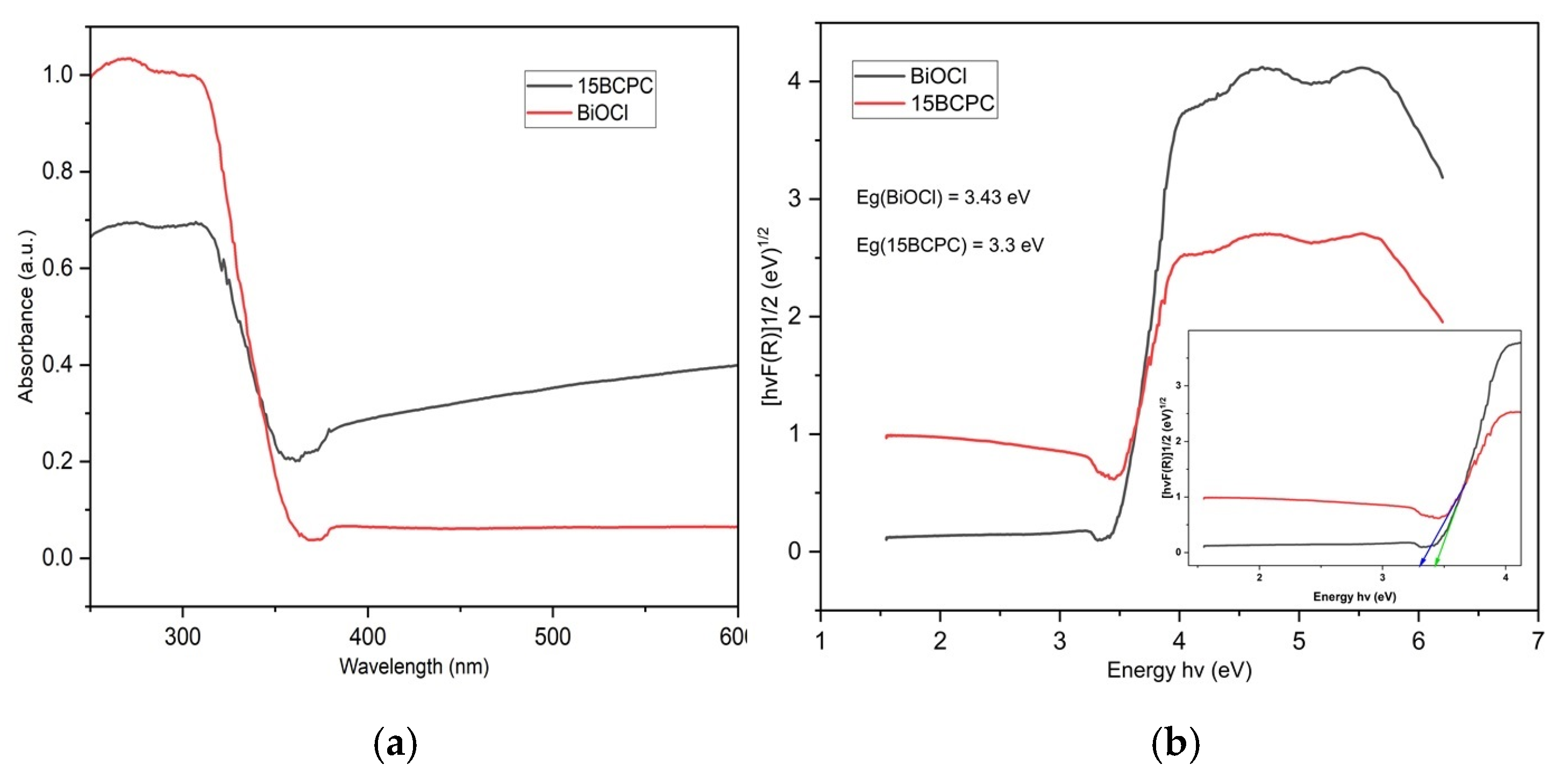 Nanomaterials 13 00735 g006 Nanomaterials 13 00735 g006