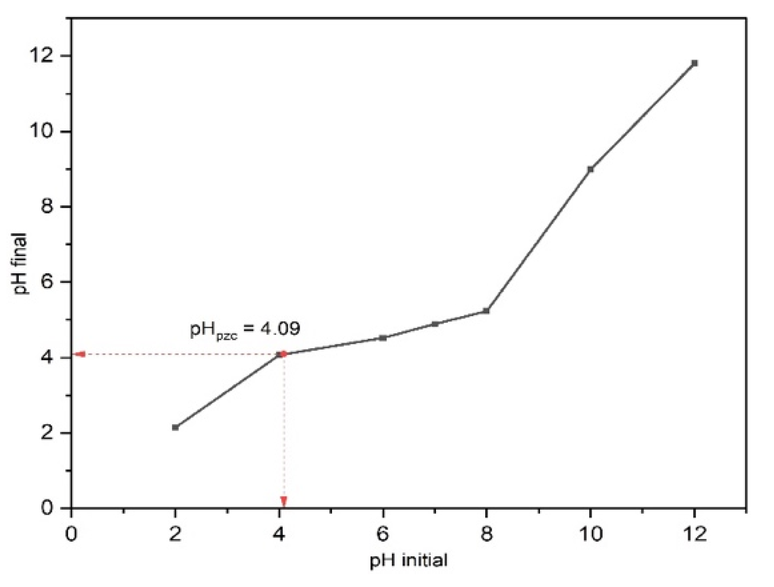 Nanomaterials 13 00735 g007 Nanomaterials 13 00735 g007